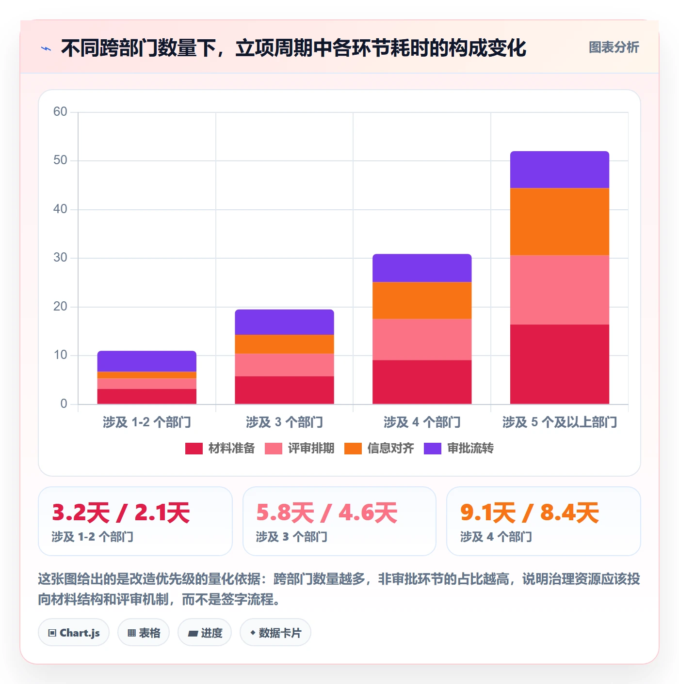 项目价值落地方案:跨部门团队开展项目立项的效率提升案例解析