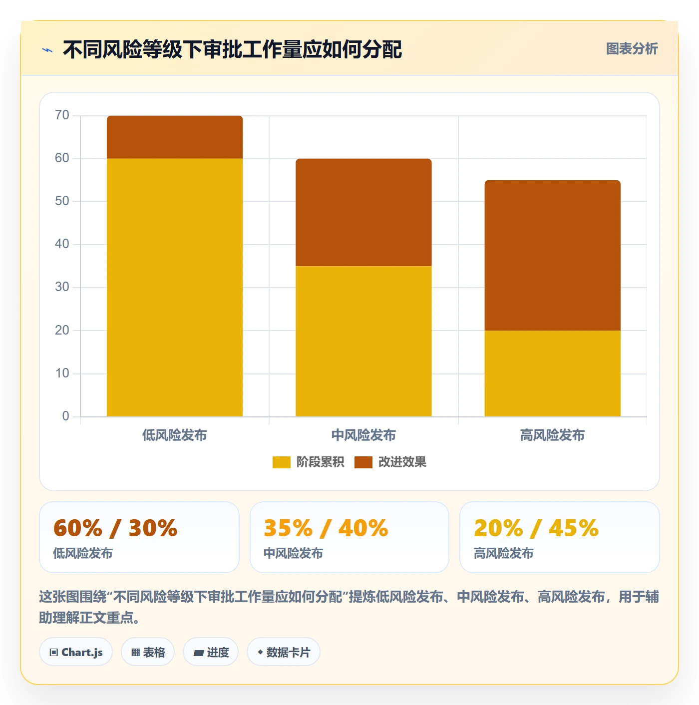 发布管理发布审批教程:跨部门团队流程优化,避坑指南