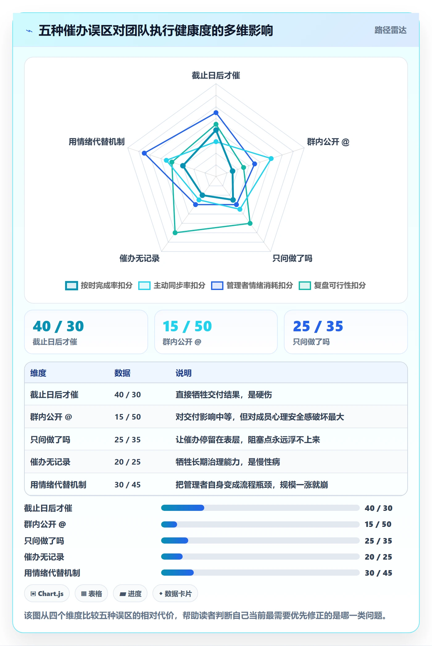 任务提醒催办教程:管理层最佳实践,避坑指南
