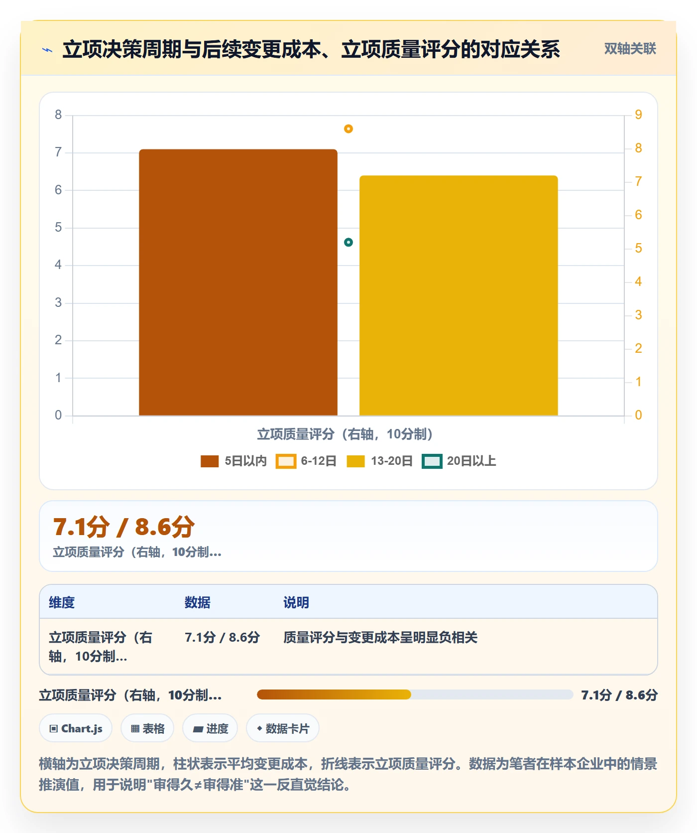 项目负责人管理方法大全:管理层项目立项协同管理落地清单