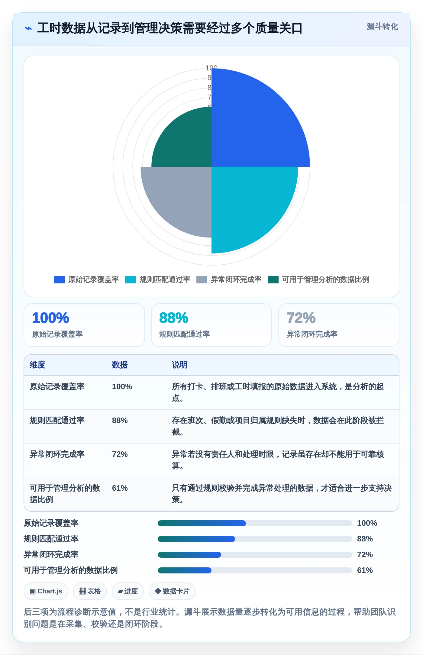 2026年效率革命:6大人员工时系统工具对比与选择指南