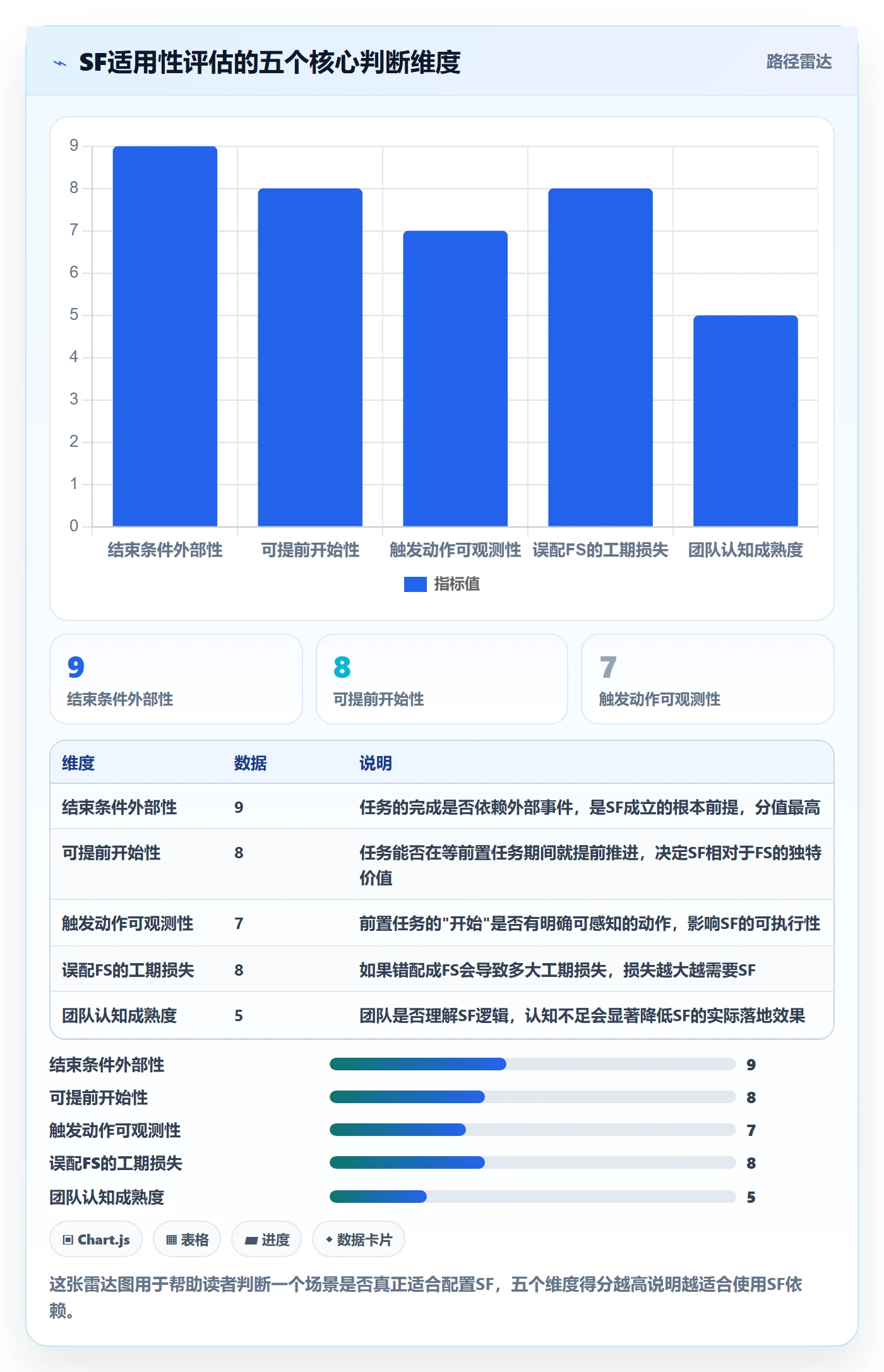 任务依赖如何做好SF?研发团队协同管理与操作步骤