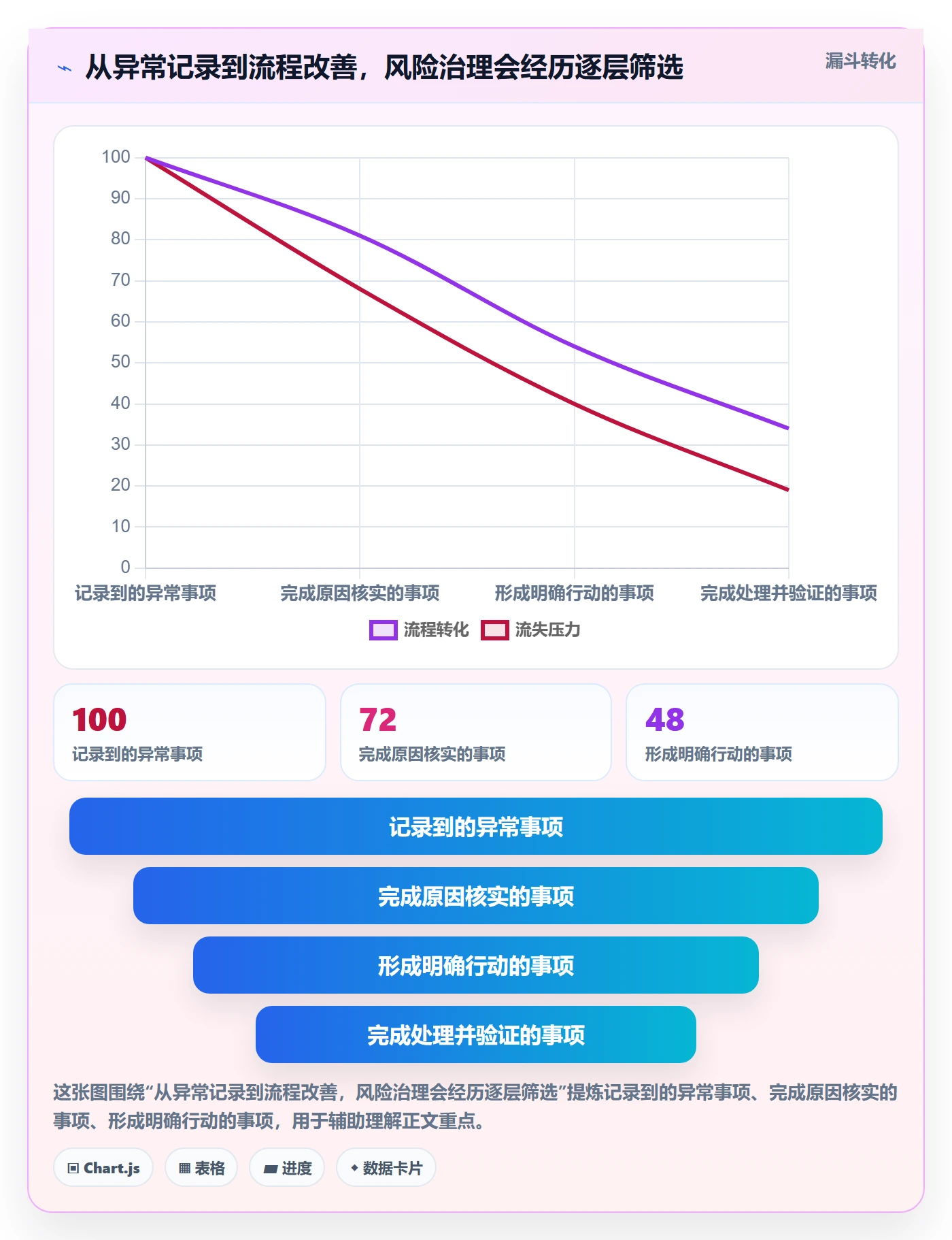 工时表如何做好日报工时？研发团队风险控制与操作步骤