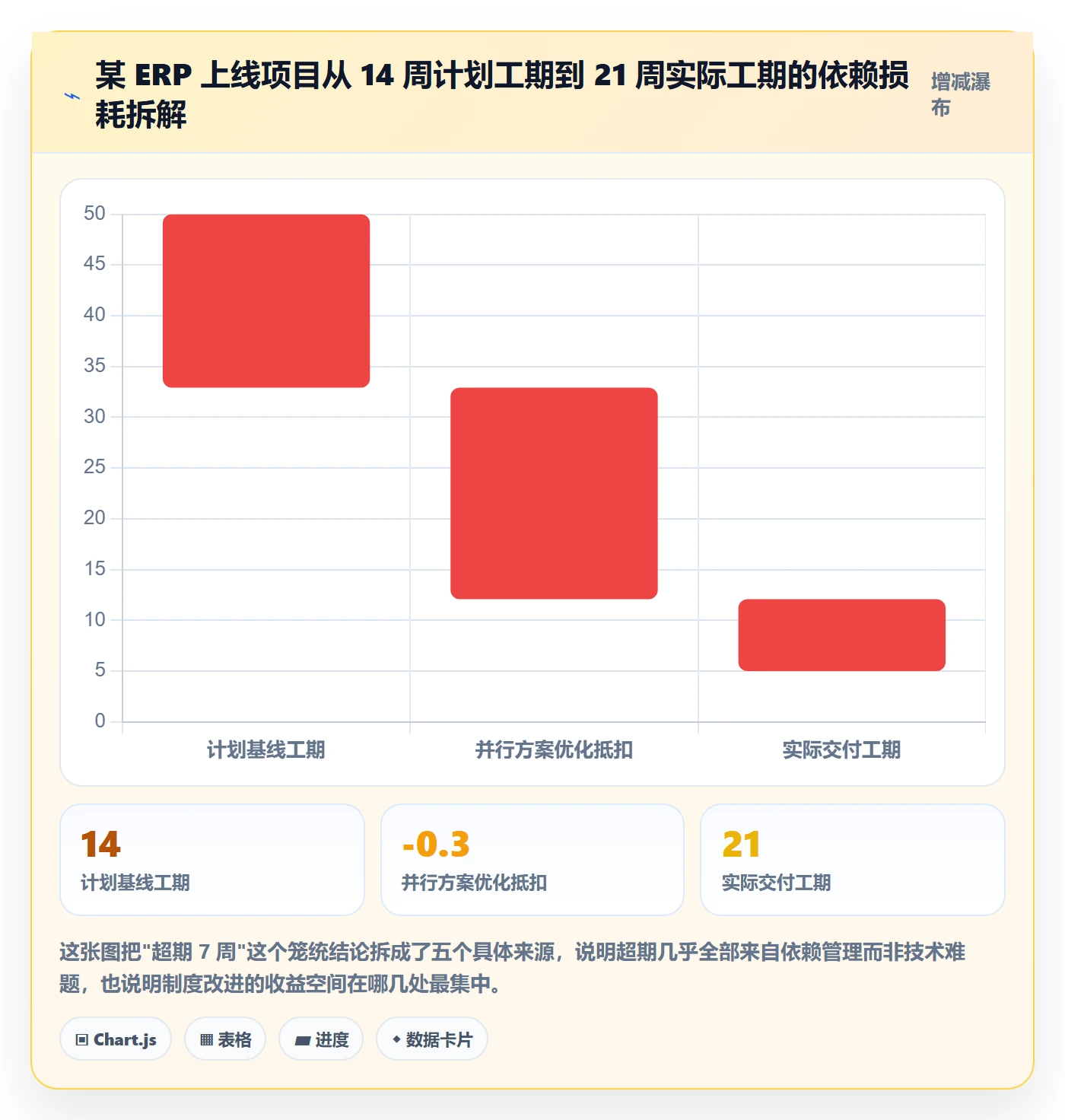 任务依赖前置任务全流程：实施团队制度设计与一文讲清