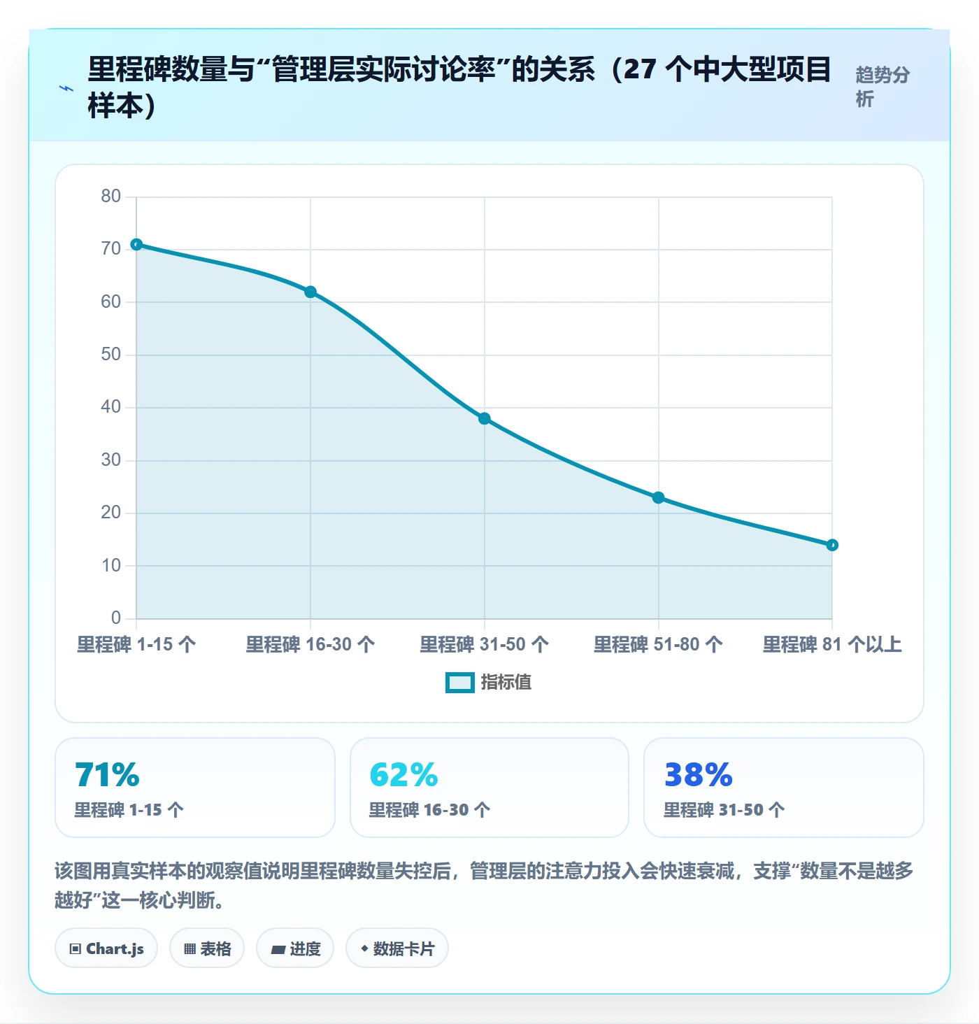 关键节点最佳实践：企业管理者里程碑最佳实践，常见问题