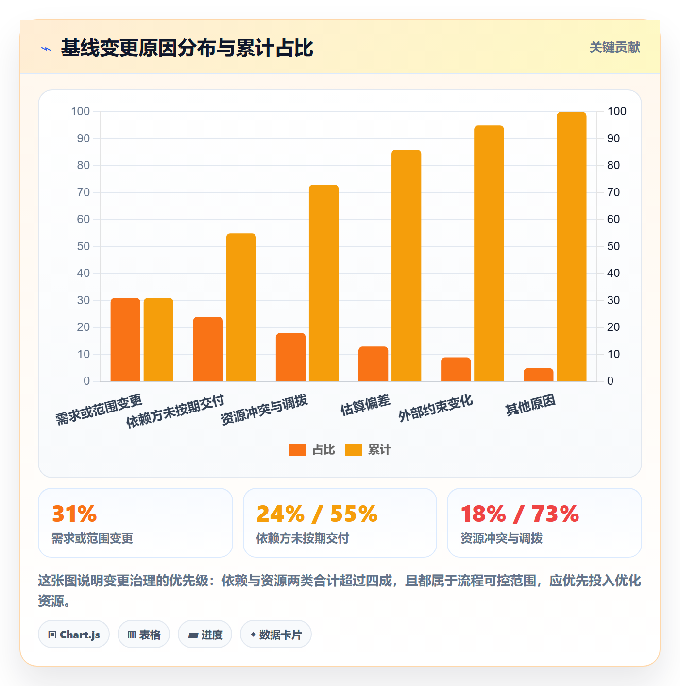 计划基线实操方法:PMO提升项目规划效率的流程优化方法与模板