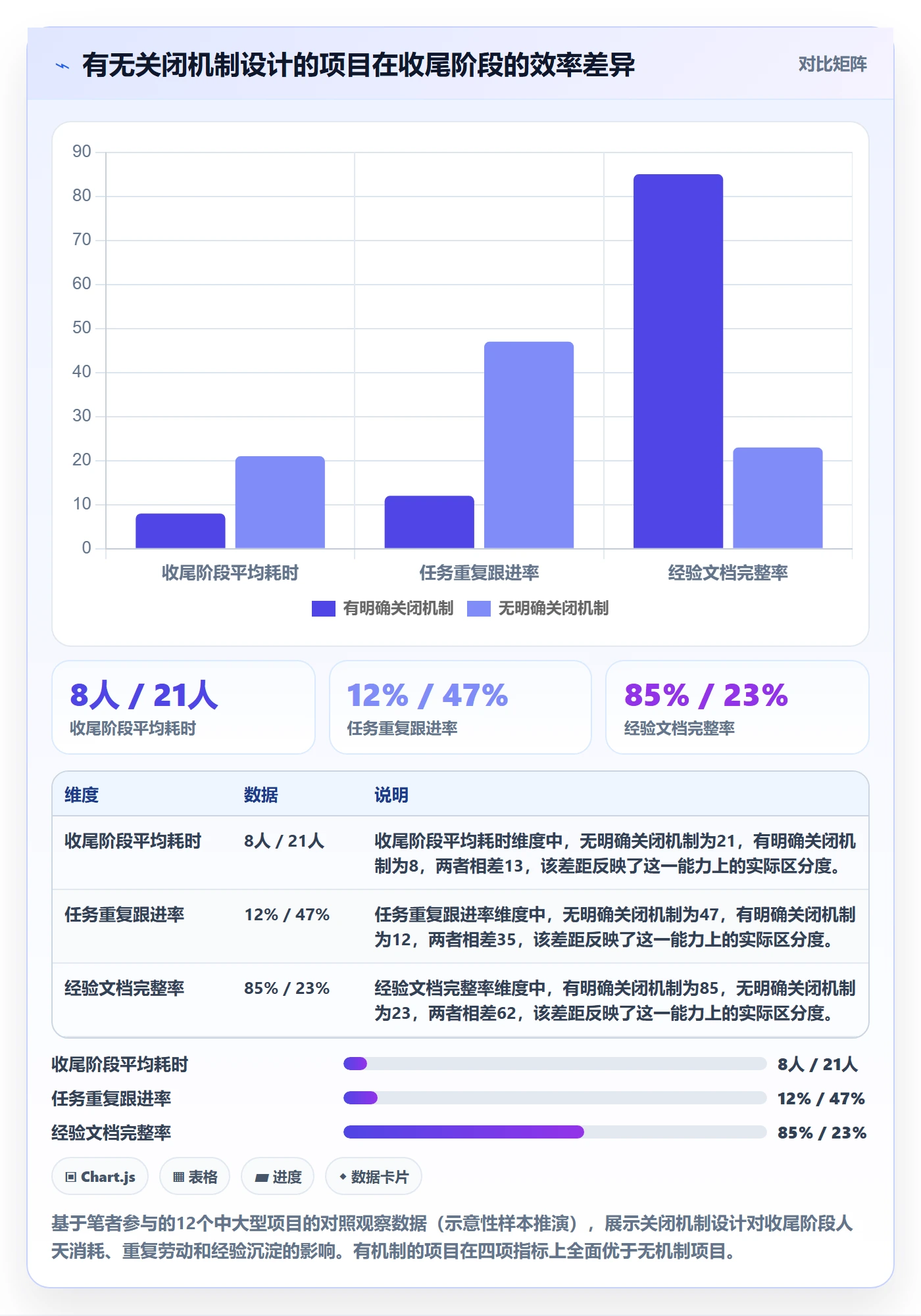 关闭最佳实践：项目负责人任务执行制度设计，常见问题