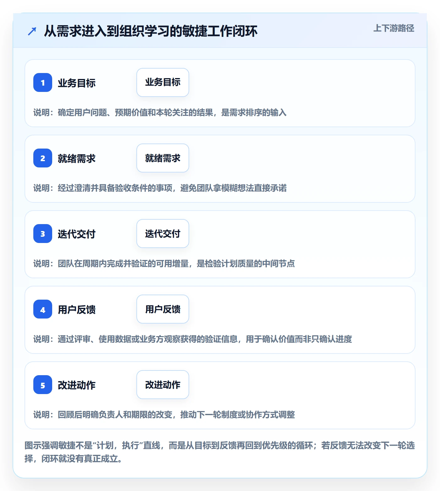 Agile怎么做？实施团队制度设计：敏捷项目从0到1