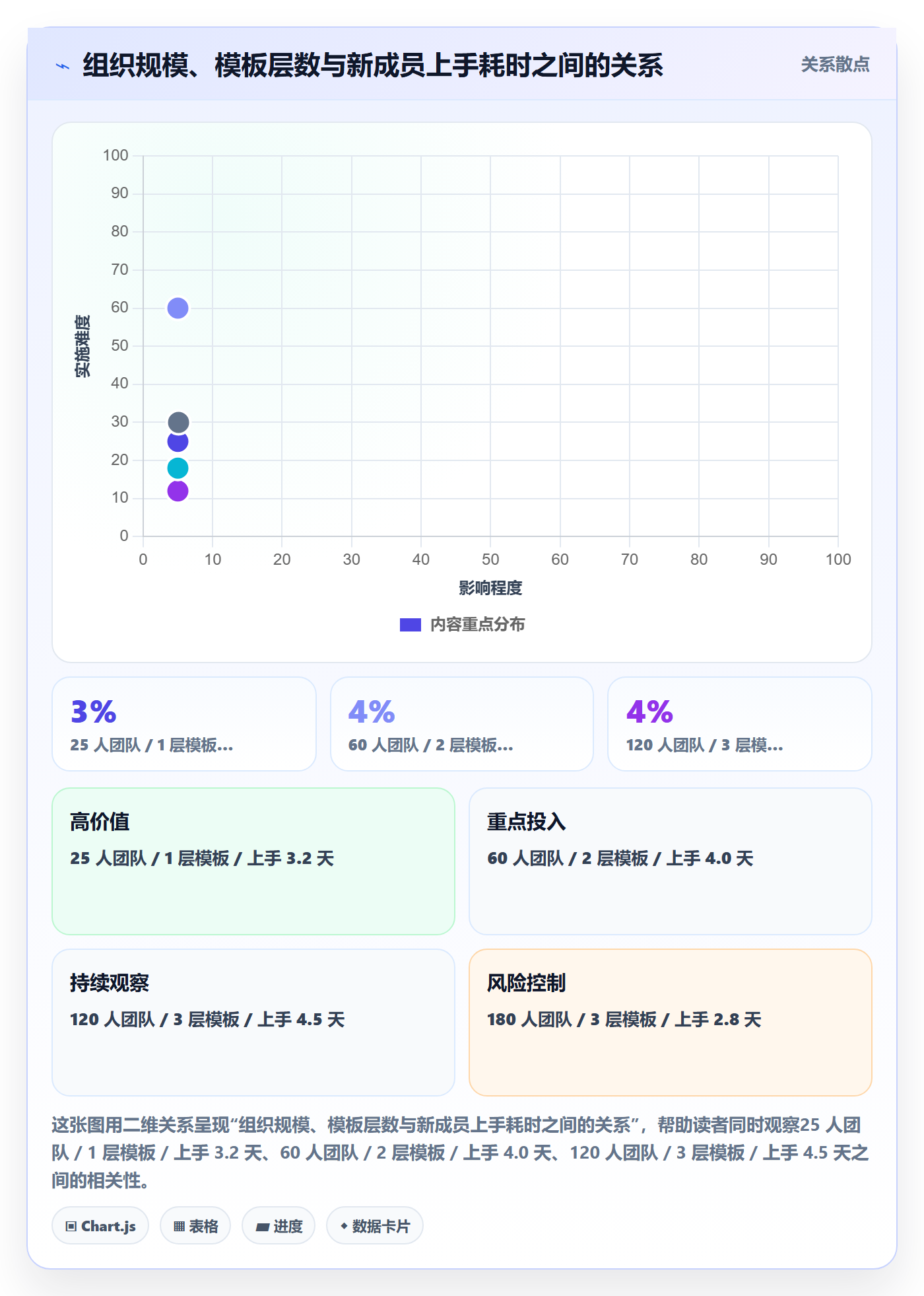 项目模板怎么做？项目成员流程优化：项目模板从0到1