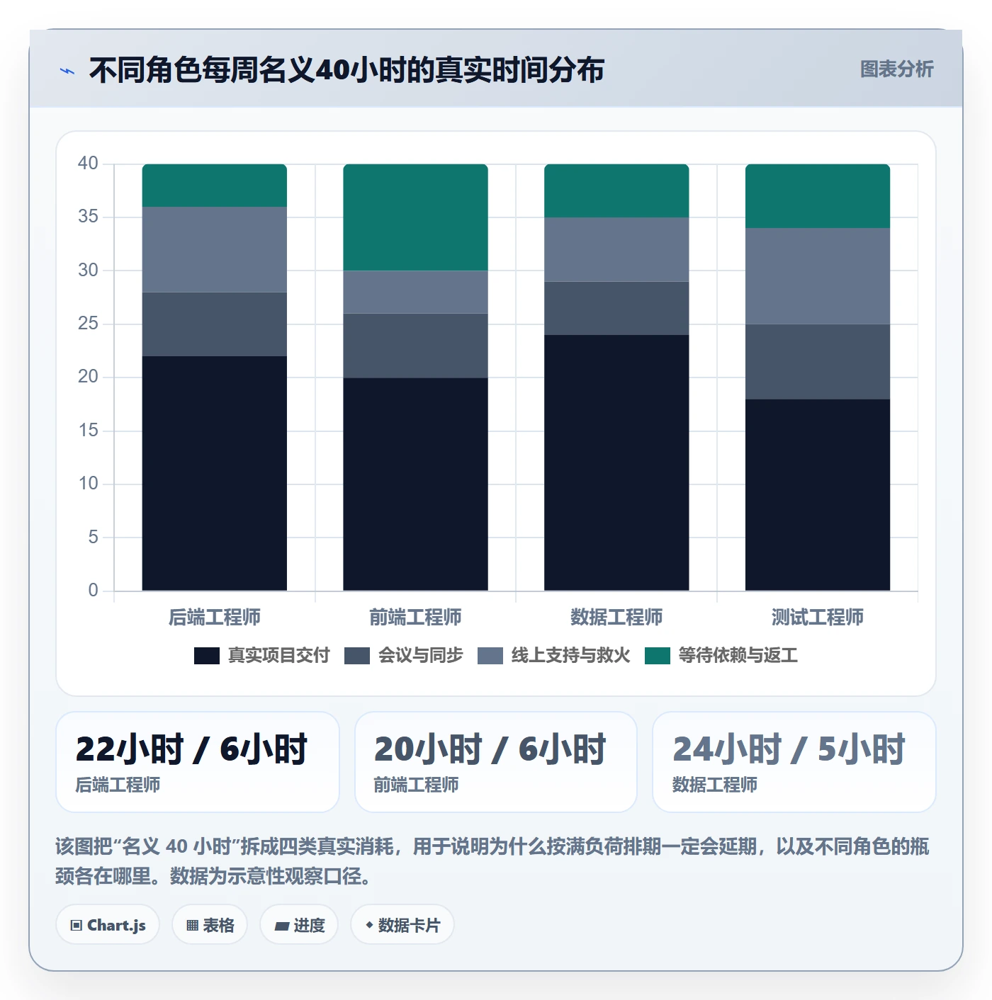 项目计划怎么做?项目负责人最佳实践:项目规划从0到1