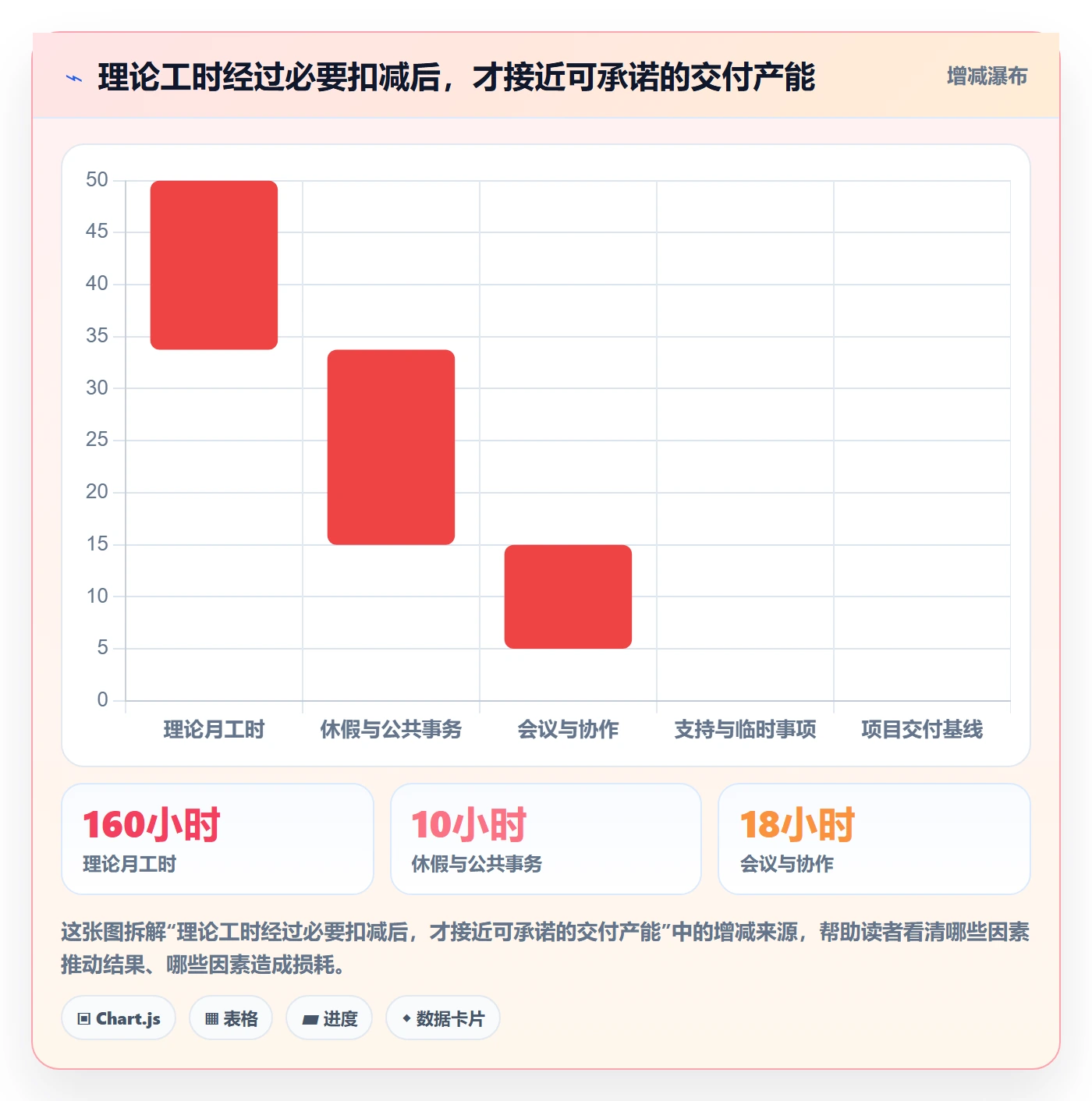 人力资源计划人力规划教程：实施团队效率提升，避坑指南