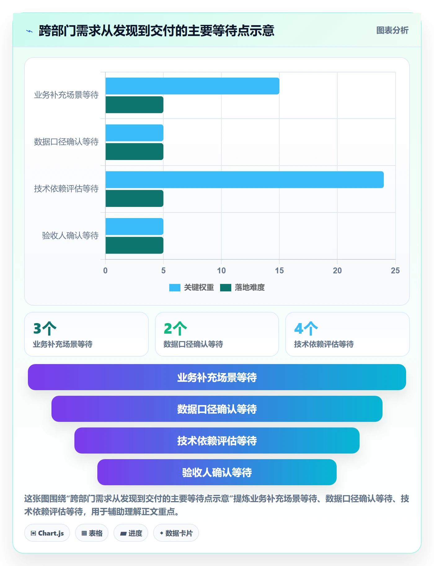 需求管理如何做好需求分析?跨部门团队协同管理与操作步骤