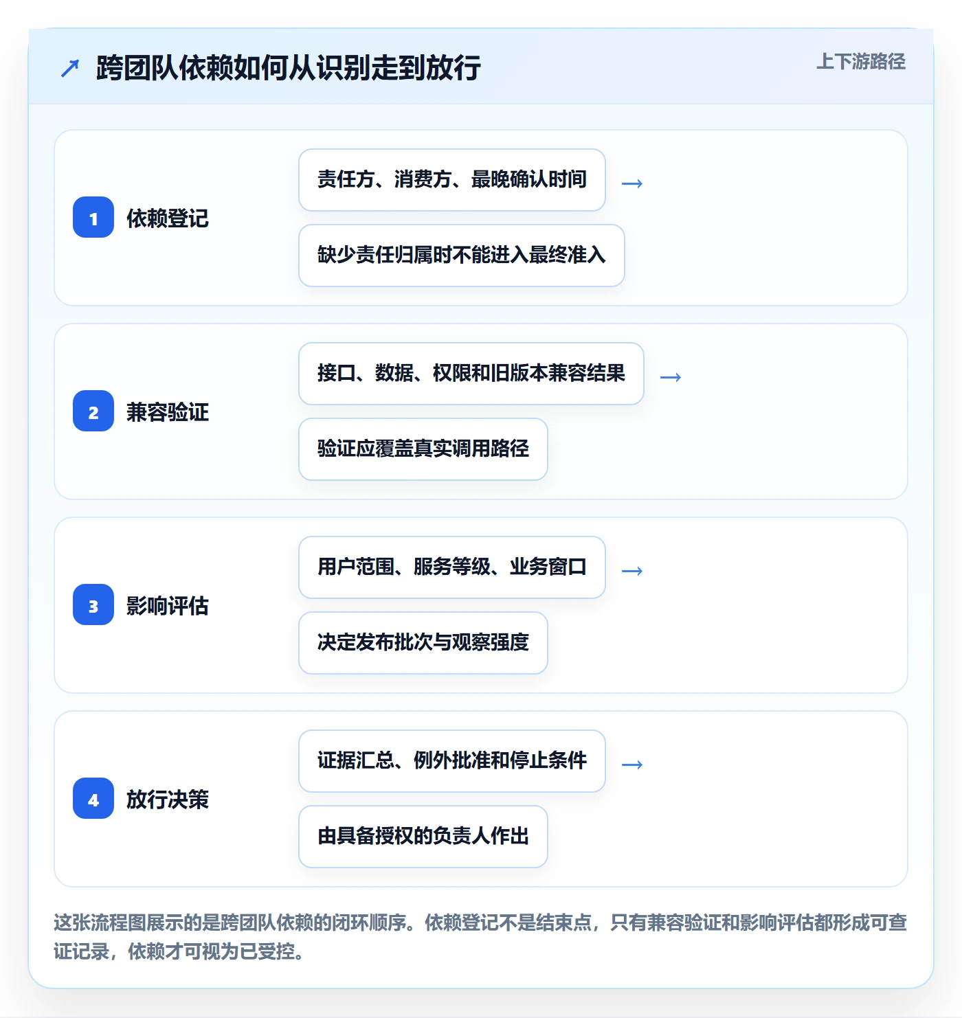 上线计划流程与规范：PMO发布管理入门指南关键指标