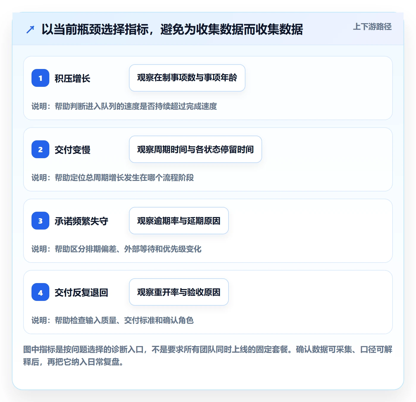 待处理流程与规范:跨部门团队看板最佳实践关键指标