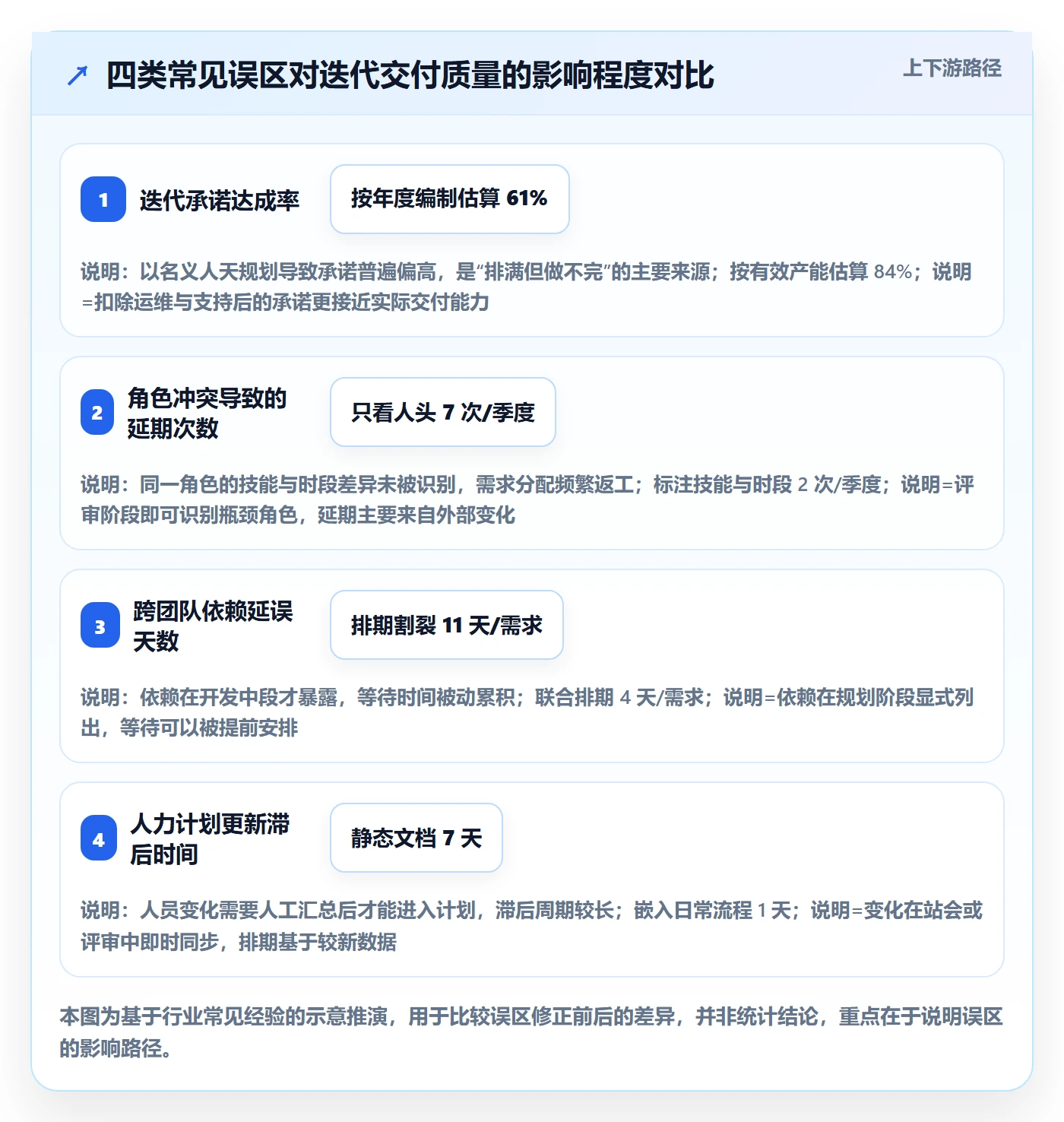 人员投入最佳实践：产品经理人力资源计划协同管理，常见问题