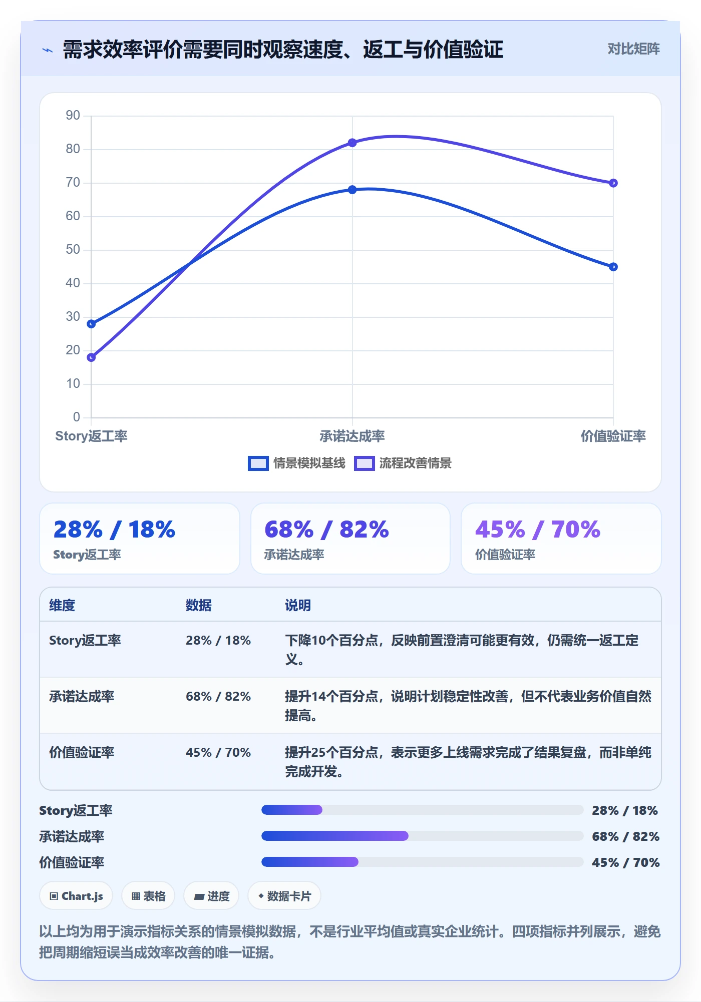 Story流程与规范：PMO产品需求效率提升关键指标