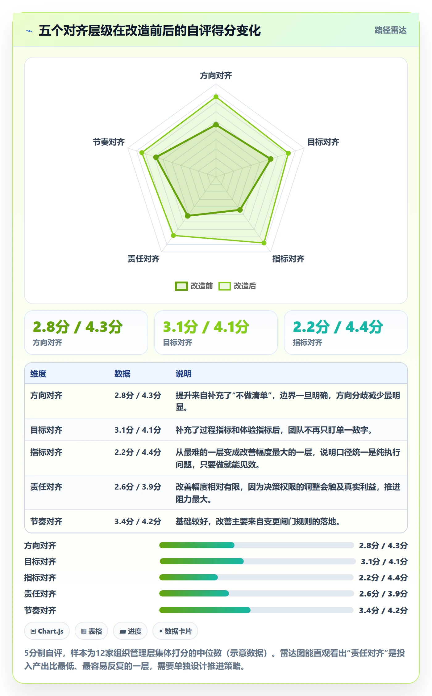 目标对齐怎么做?管理层最佳实践:项目目标从0到1