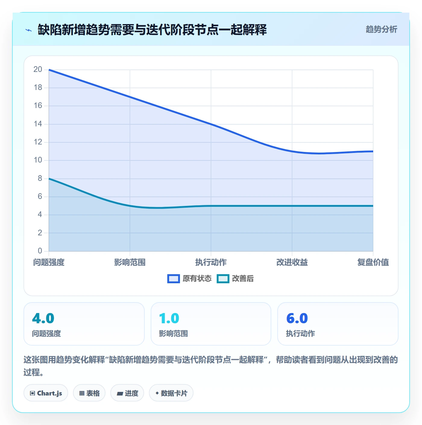 问题流程与规范:项目经理Bug / 缺陷风险控制关键指标