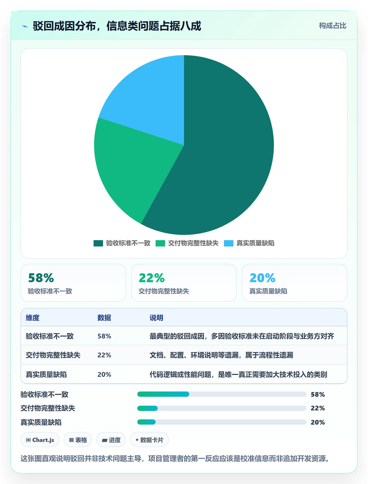 驳回管理指南：项目经理如何做好任务验收，风险控制全流程