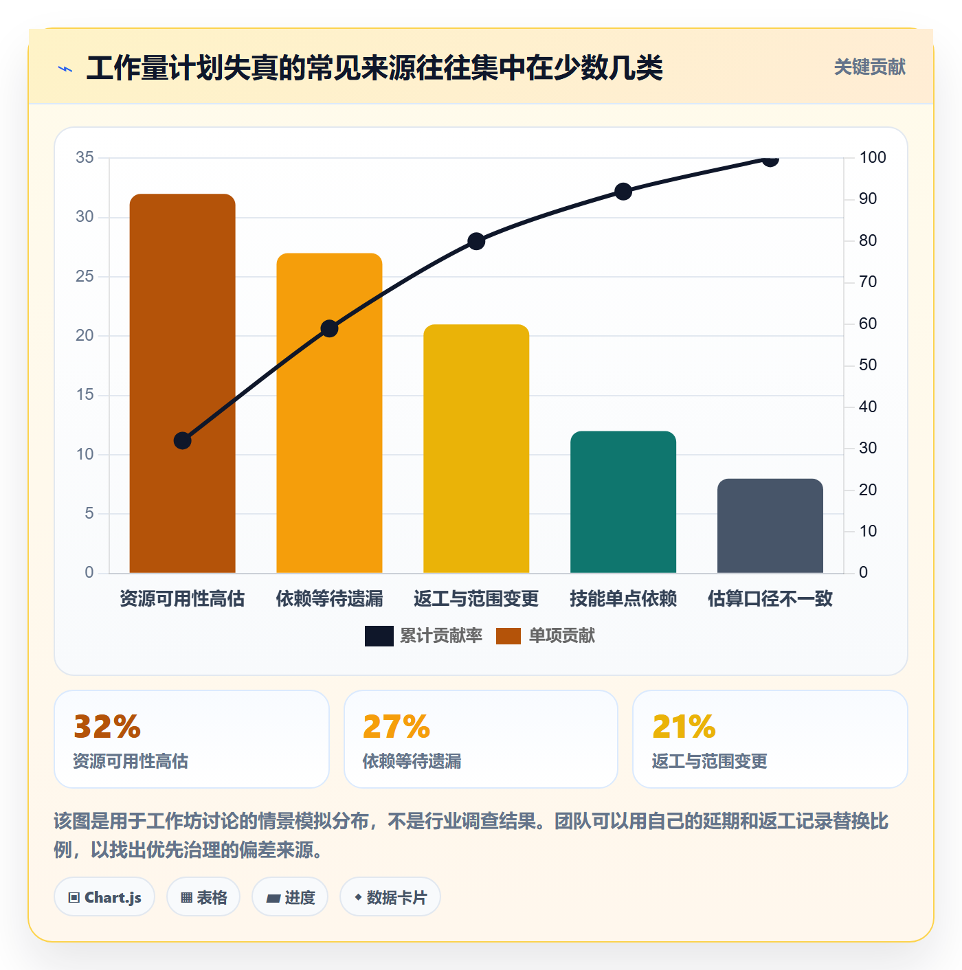 工作量怎么做？跨部门团队风险控制：人力资源计划从0到1