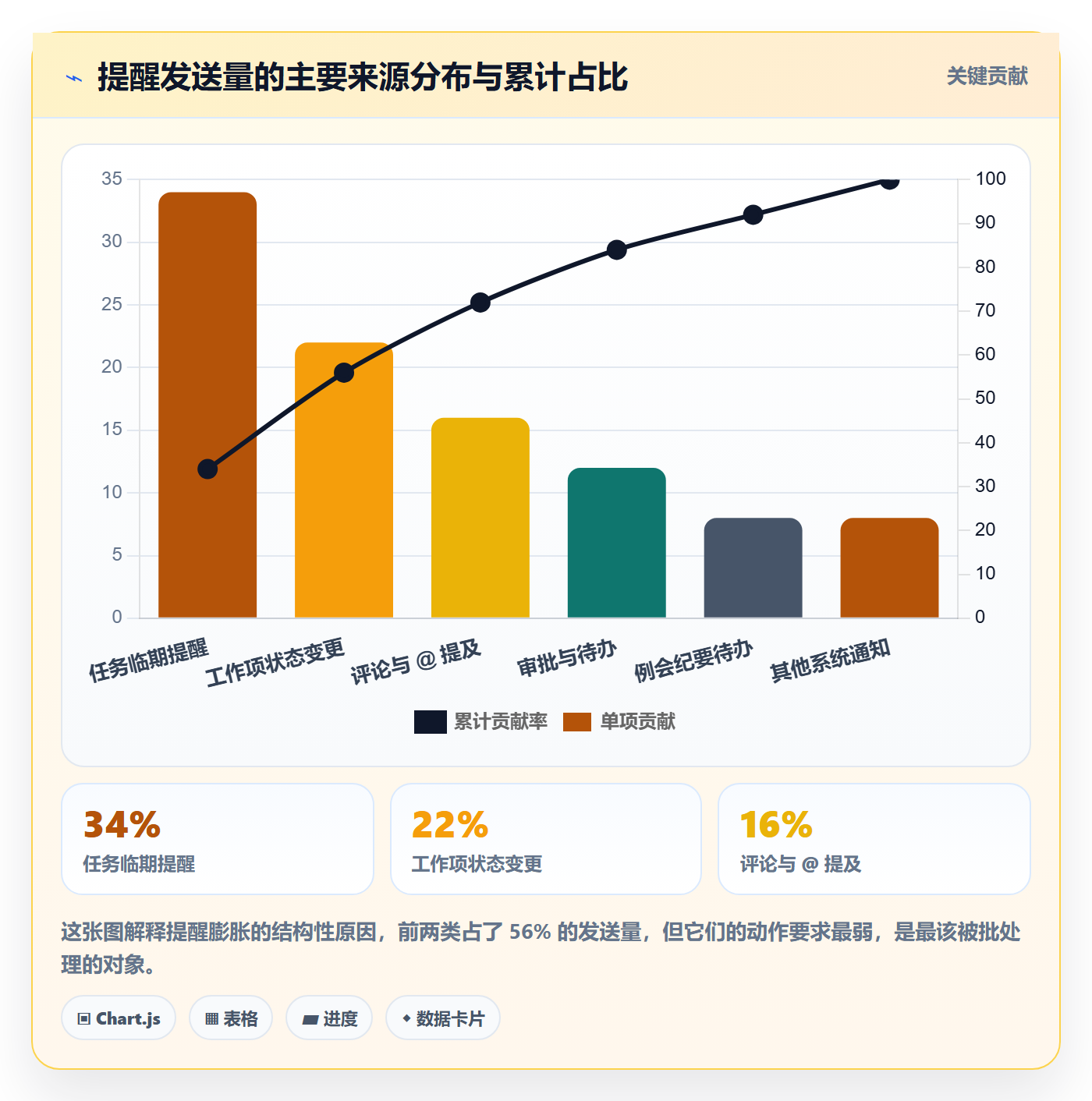 消息通知最佳实践：项目成员任务提醒制度设计，常见问题