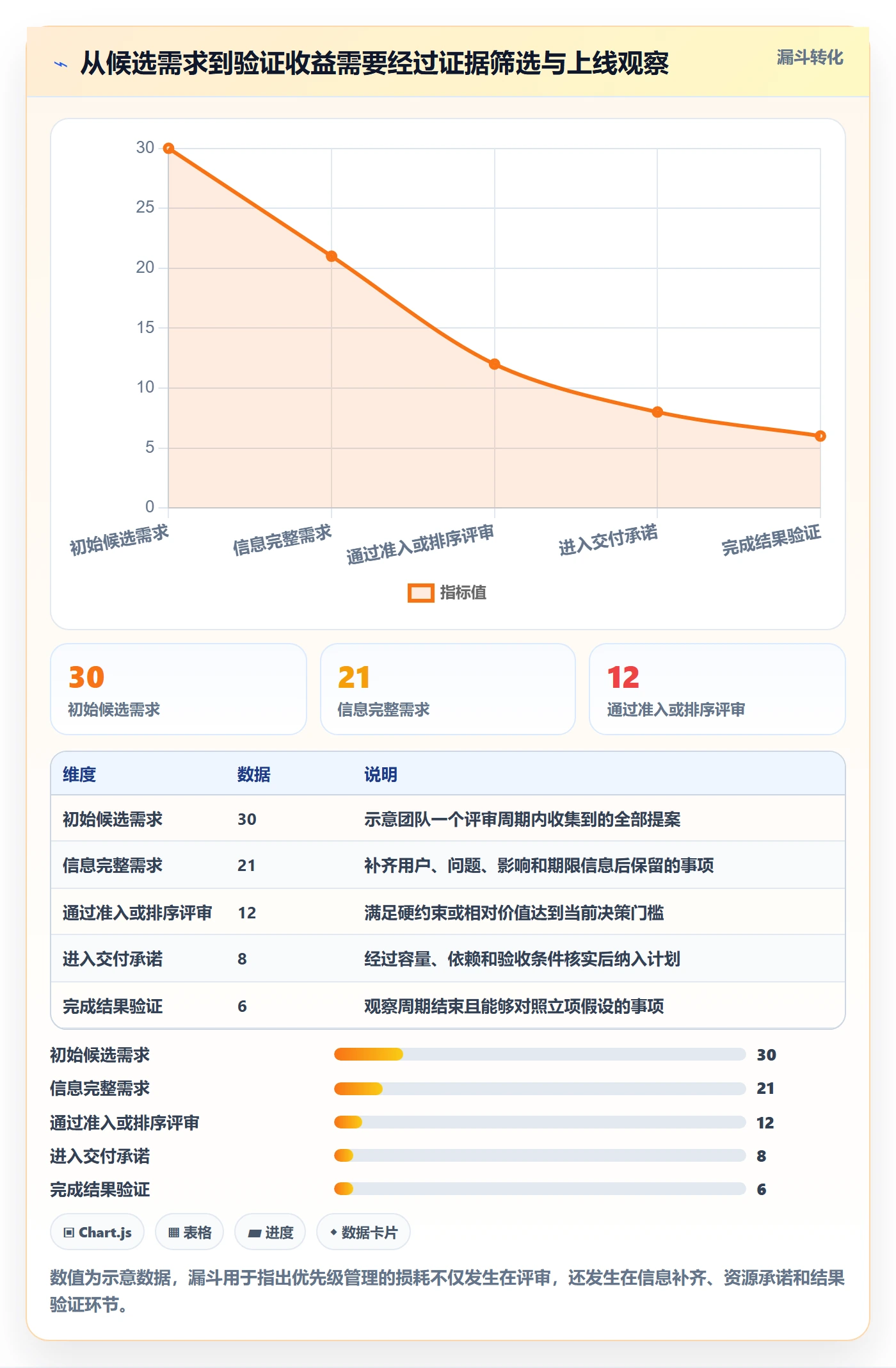 需求管理如何做好需求优先级?项目负责人数据分析与操作步骤