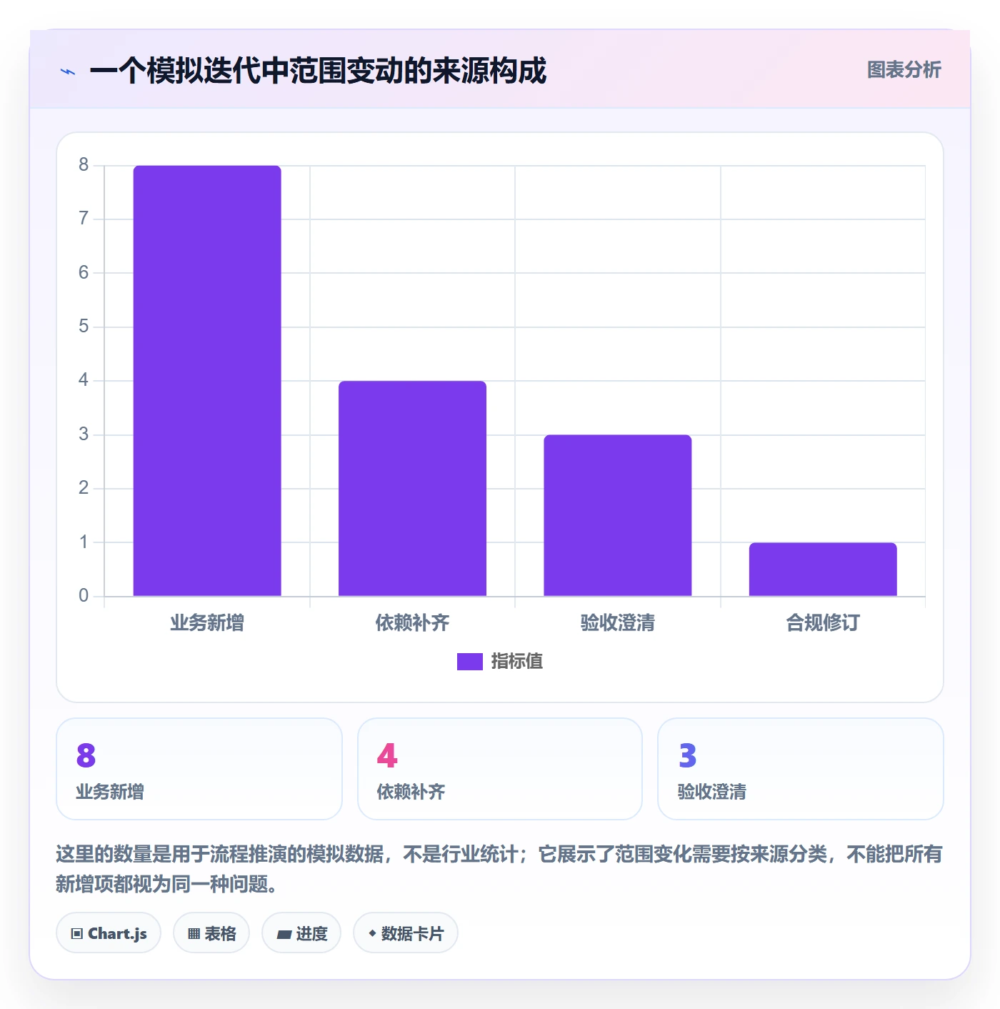需求版本实操方法:项目经理提升产品需求效率的流程优化方法与模板