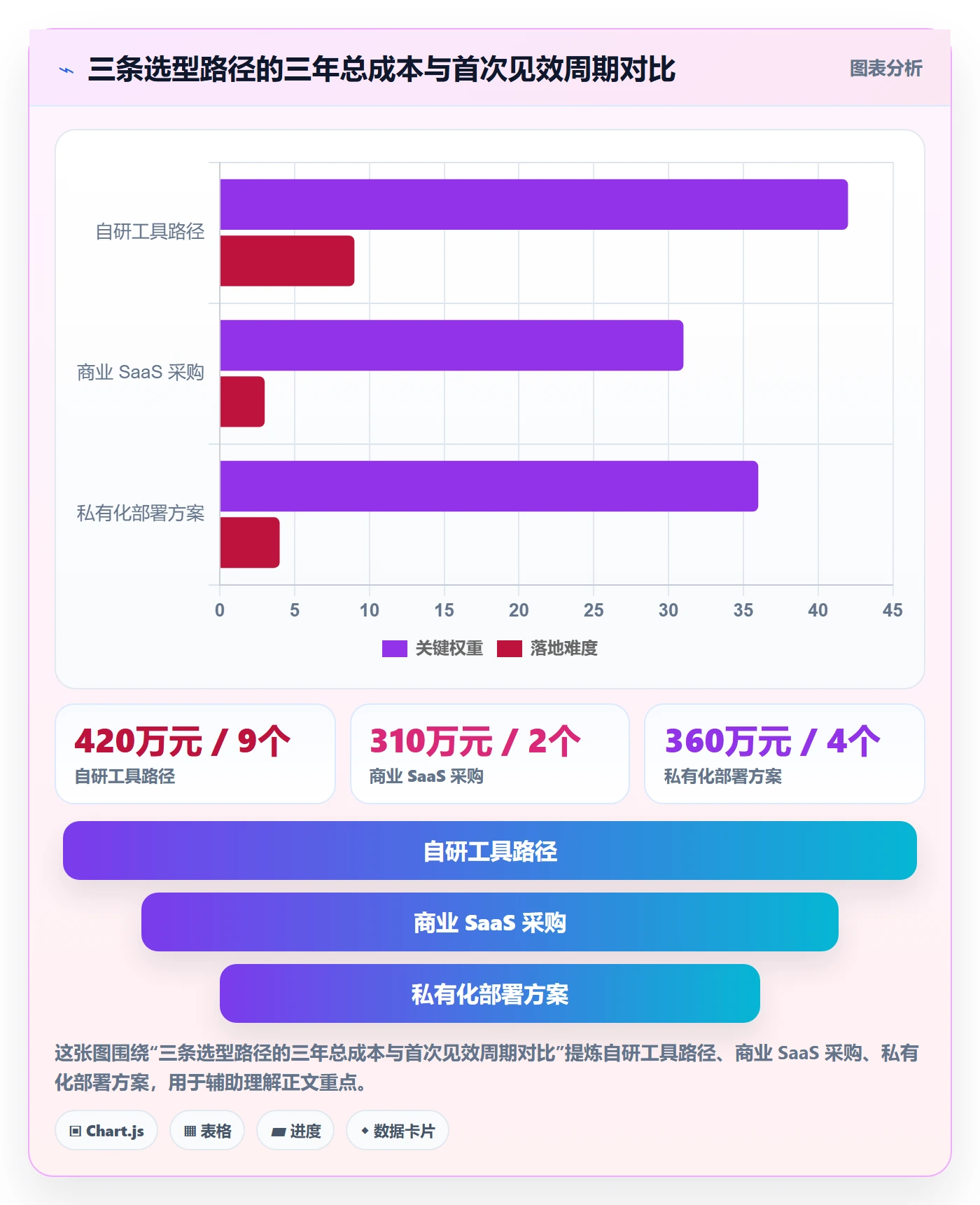 项目负责人最佳实践：项目负责人项目立项落地方案，常见问题