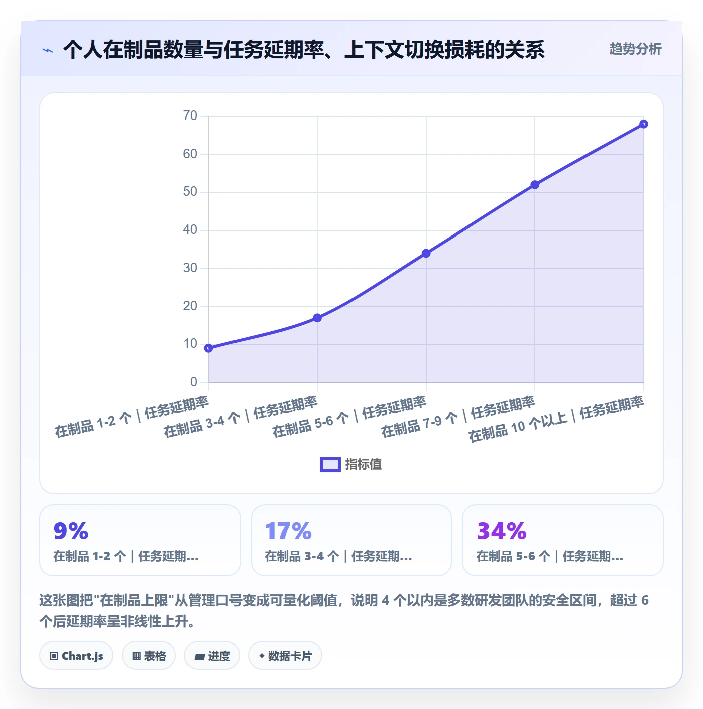 任务分派认领全流程：项目负责人入门指南与一文讲清