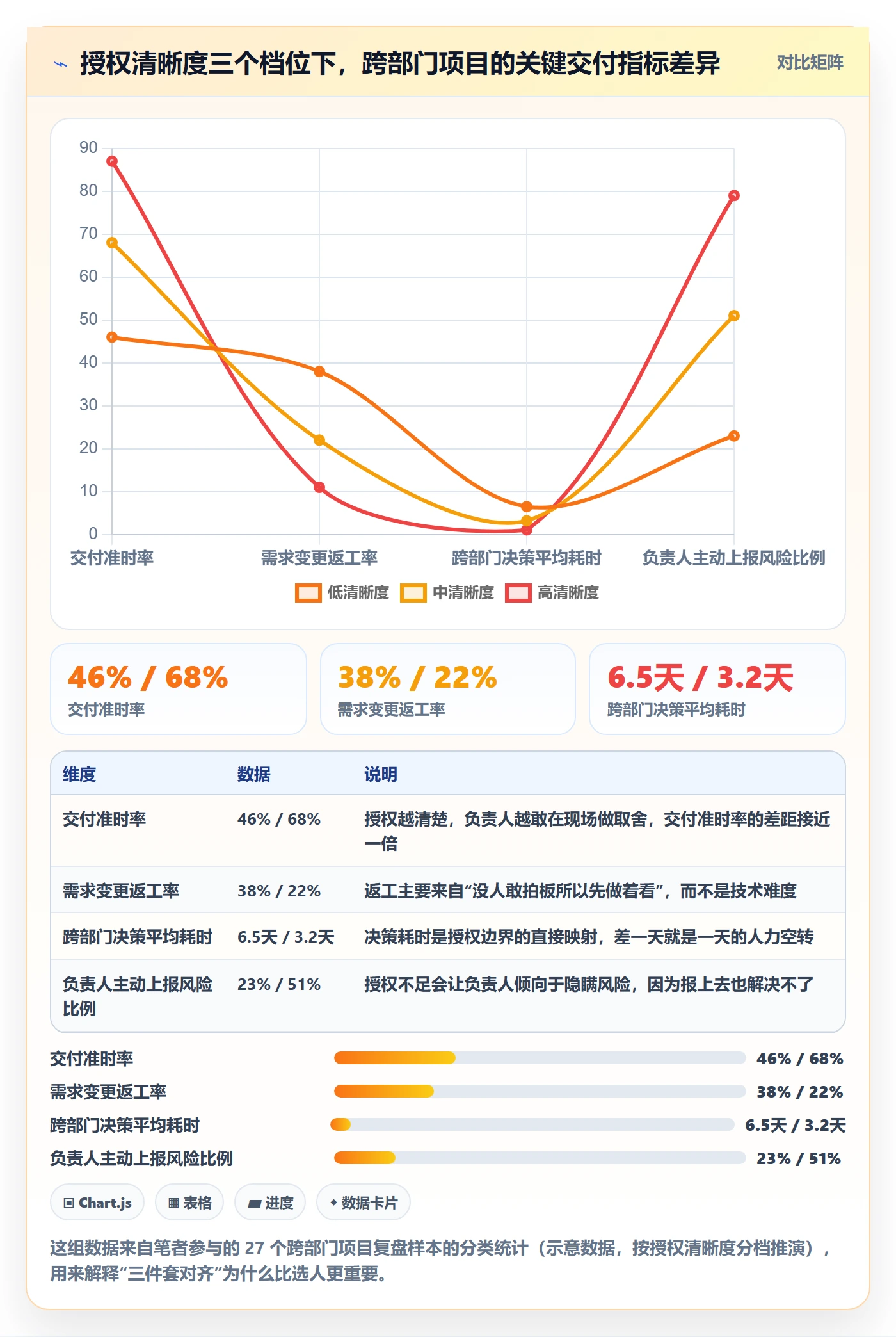 负责人管理方法大全：跨部门团队任务管理制度设计落地清单
