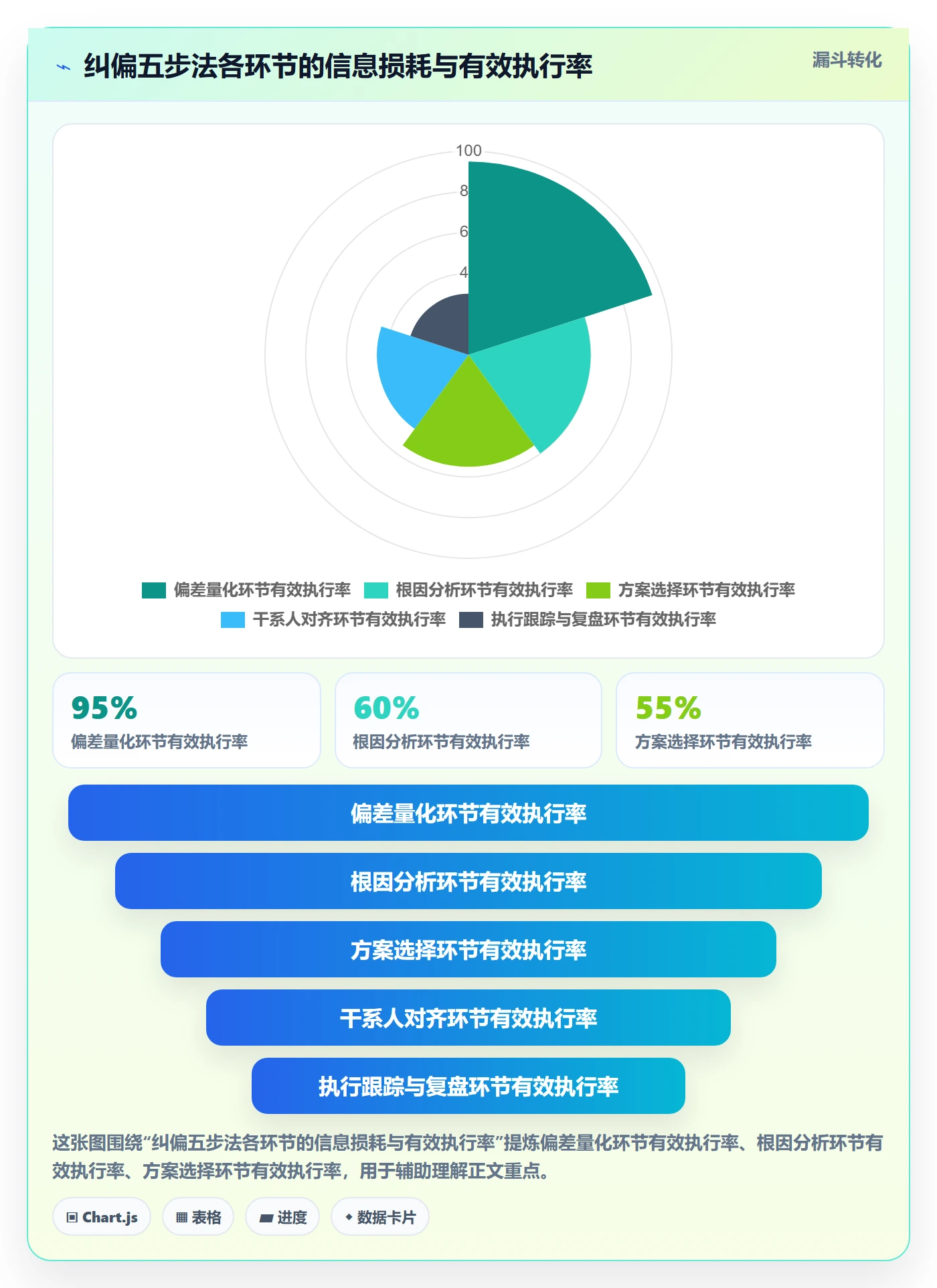 进度管理如何做好进度偏差？产品经理风险控制与操作步骤