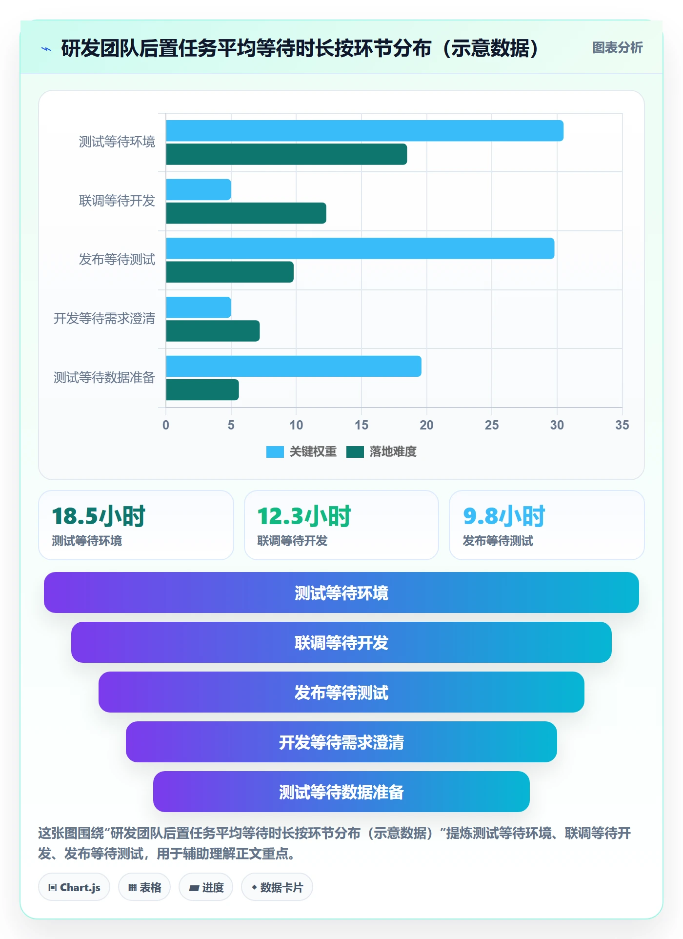 后置任务管理指南：研发团队如何做好任务依赖，数据分析全流程