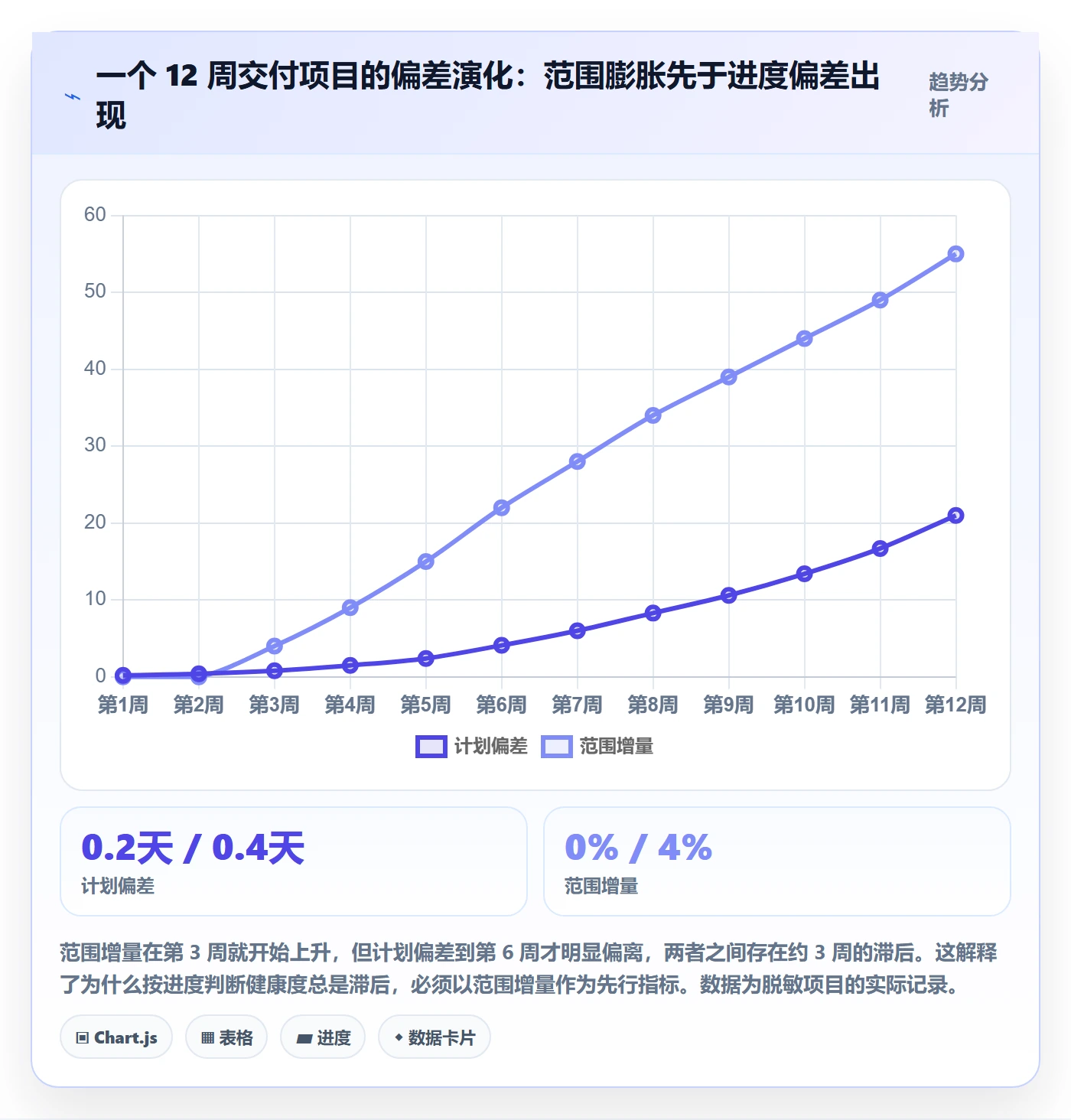 项目规划项目计划教程:PMO最佳实践,避坑指南
