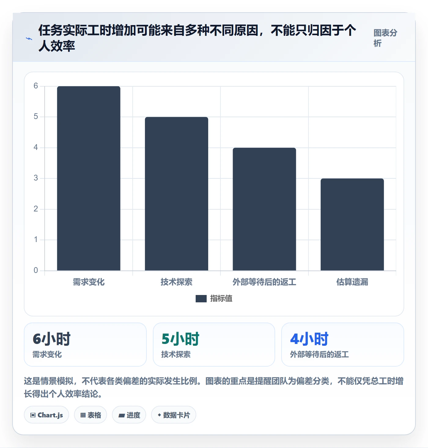 实际工时怎么做？项目成员实操方法：工时管理从0到1