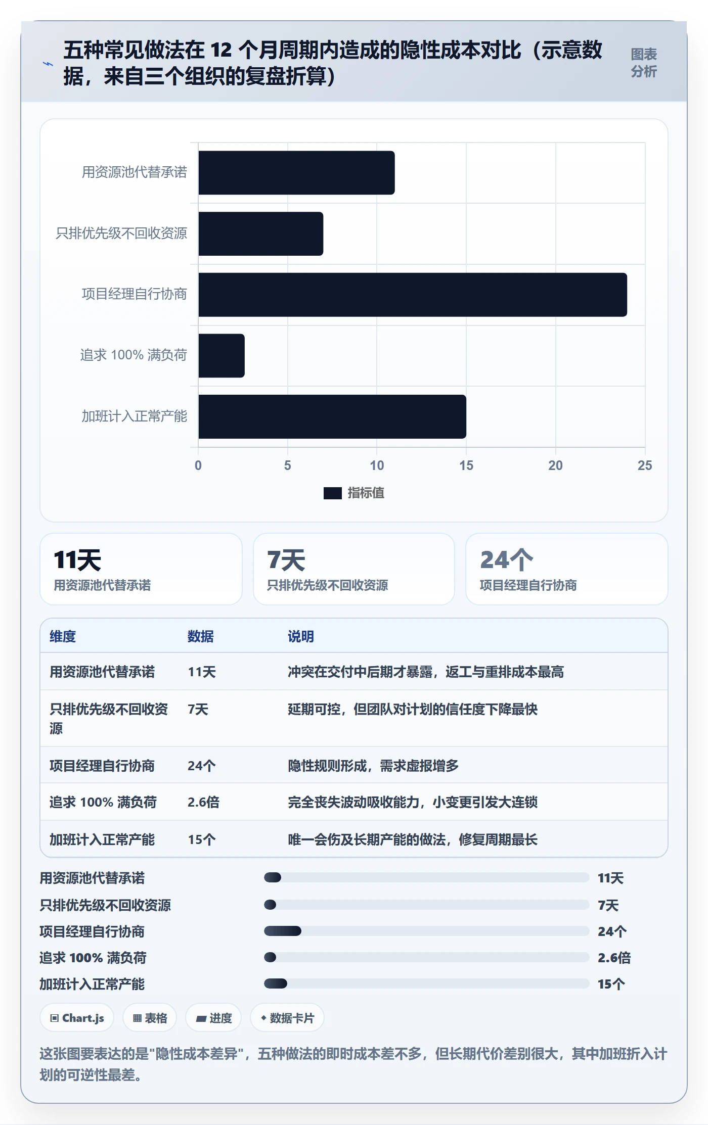 资源冲突实操方法:管理层提升人力资源计划效率的协同管理方法与模板