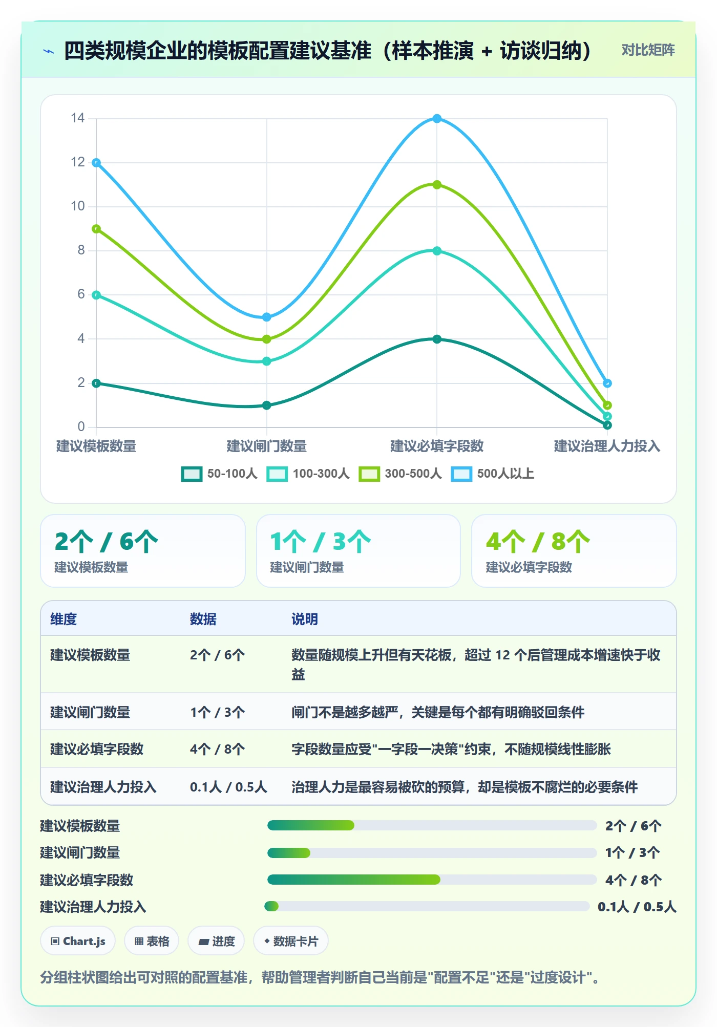 项目模板项目模板全流程:企业管理者制度设计与一文讲清