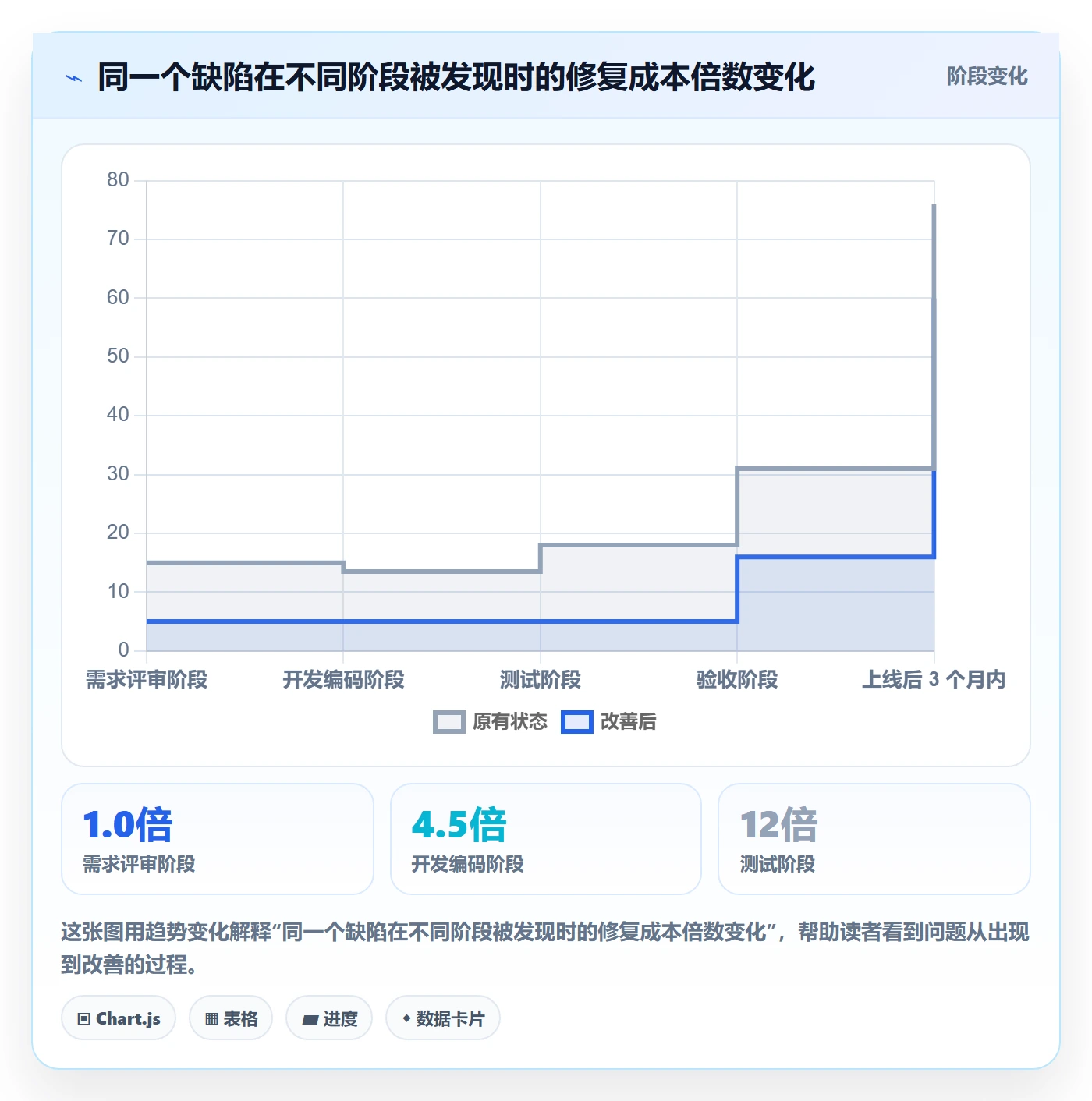 验收记录管理指南：PMO如何做好任务验收，最佳实践全流程