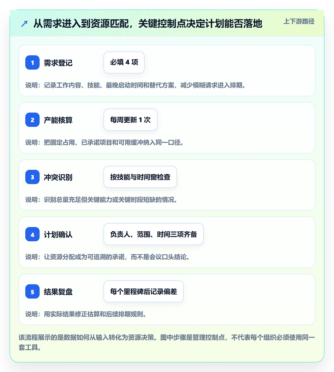 技能实操方法:实施团队提升资源管理效率的数据分析方法与模板
