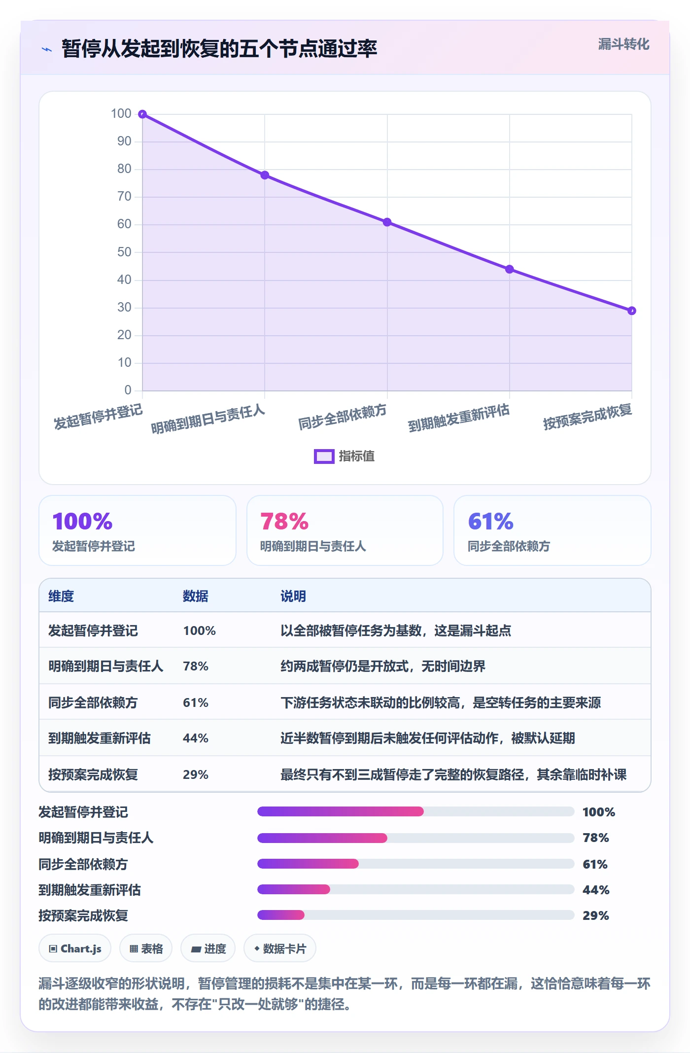 暂停管理指南:实施团队如何做好任务执行,协同管理全流程