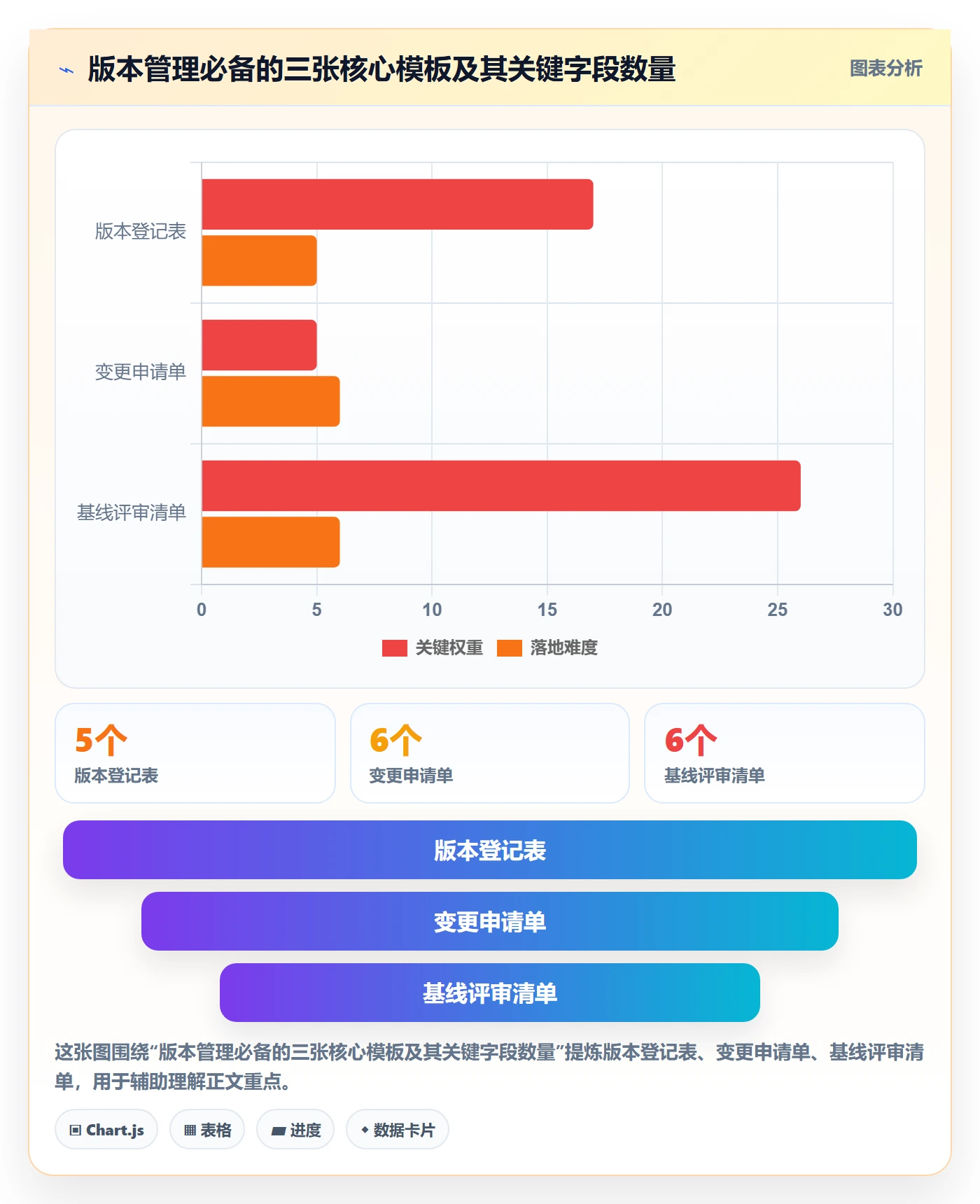 项目规划计划版本教程:企业管理者流程优化,避坑指南