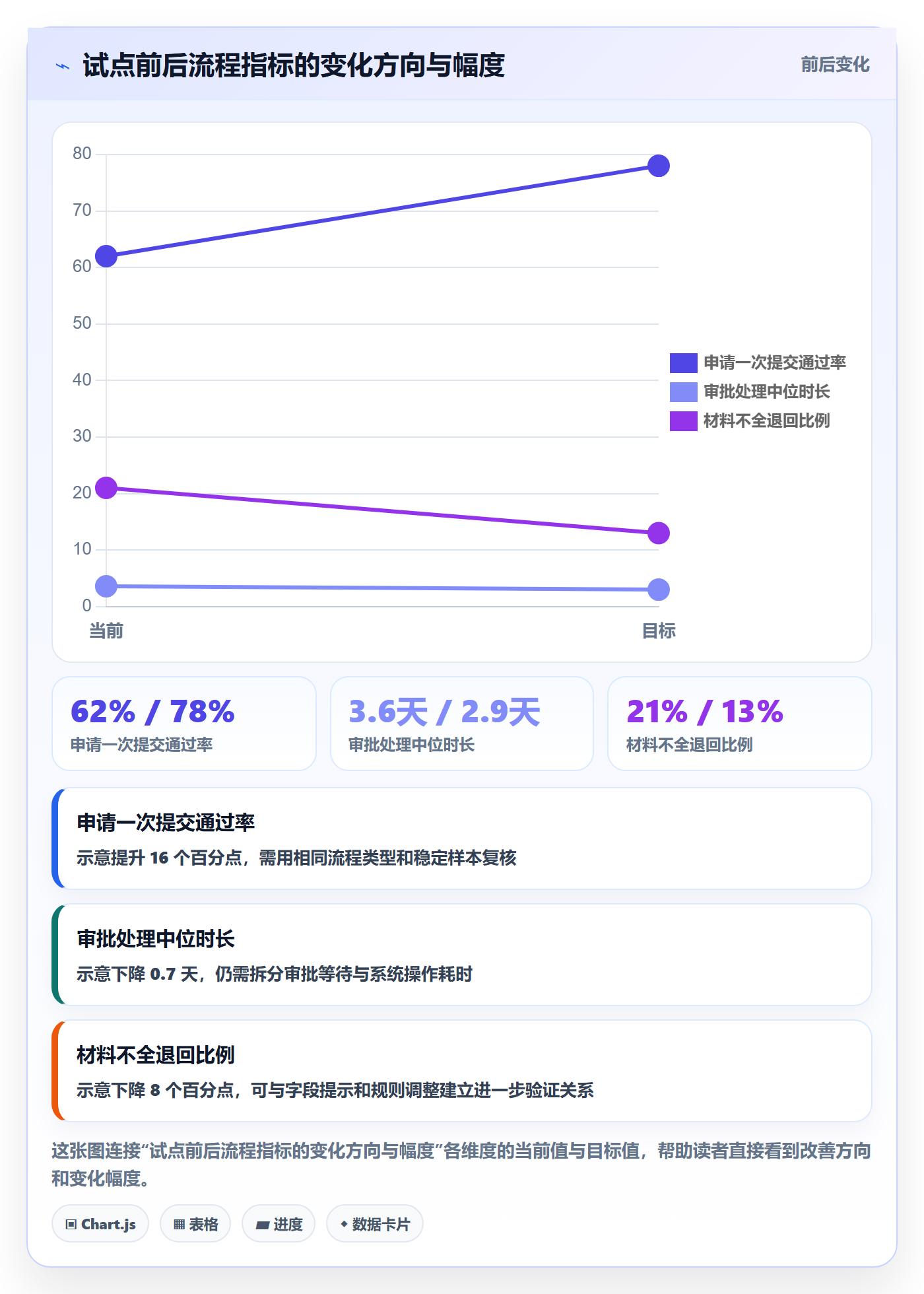 Agile怎么做?项目经理最佳实践:敏捷项目从0到1