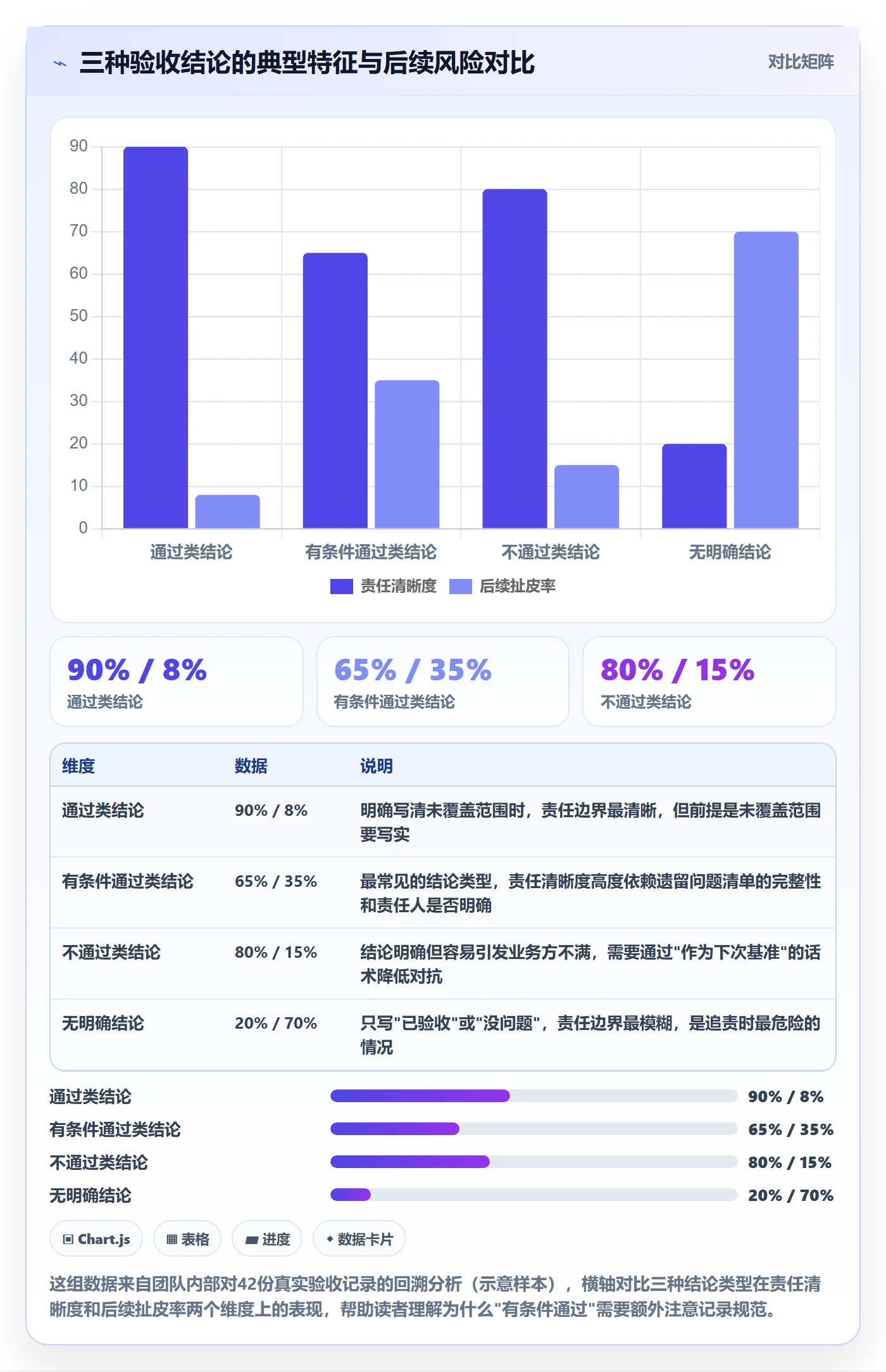 任务验收如何做好验收记录?产品经理风险控制与操作步骤