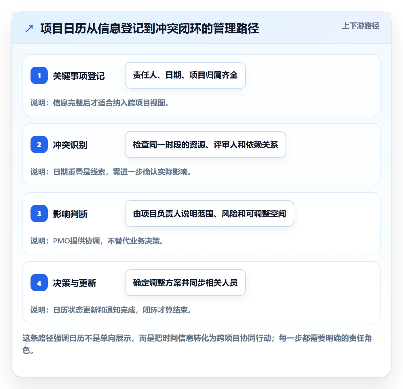 任务日历管理指南：PMO如何做好日历视图，效率提升全流程