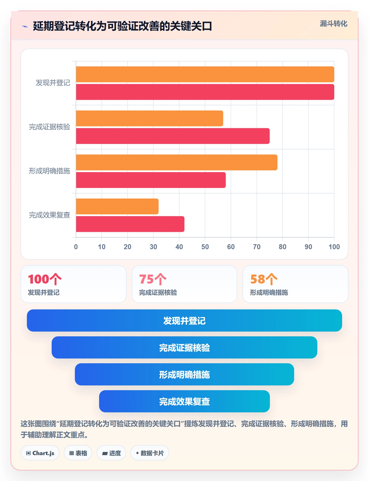 延期管理如何做好延期原因?PMO实操方法与操作步骤
