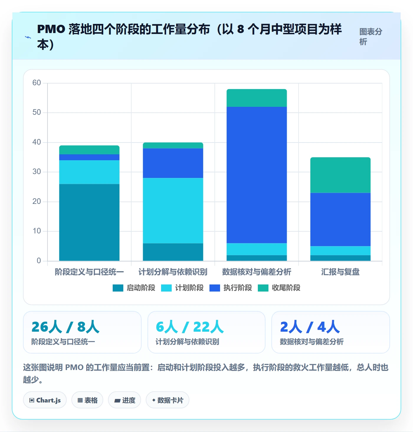 阶段进度管理方法大全:PMO进度管理落地方案落地清单