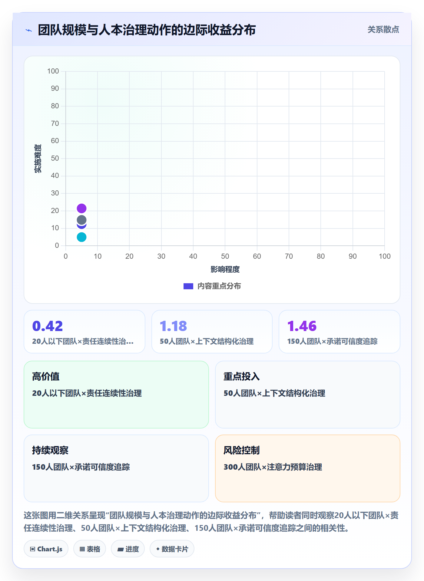 任务管理关注人全流程:产品经理最佳实践与一文讲清