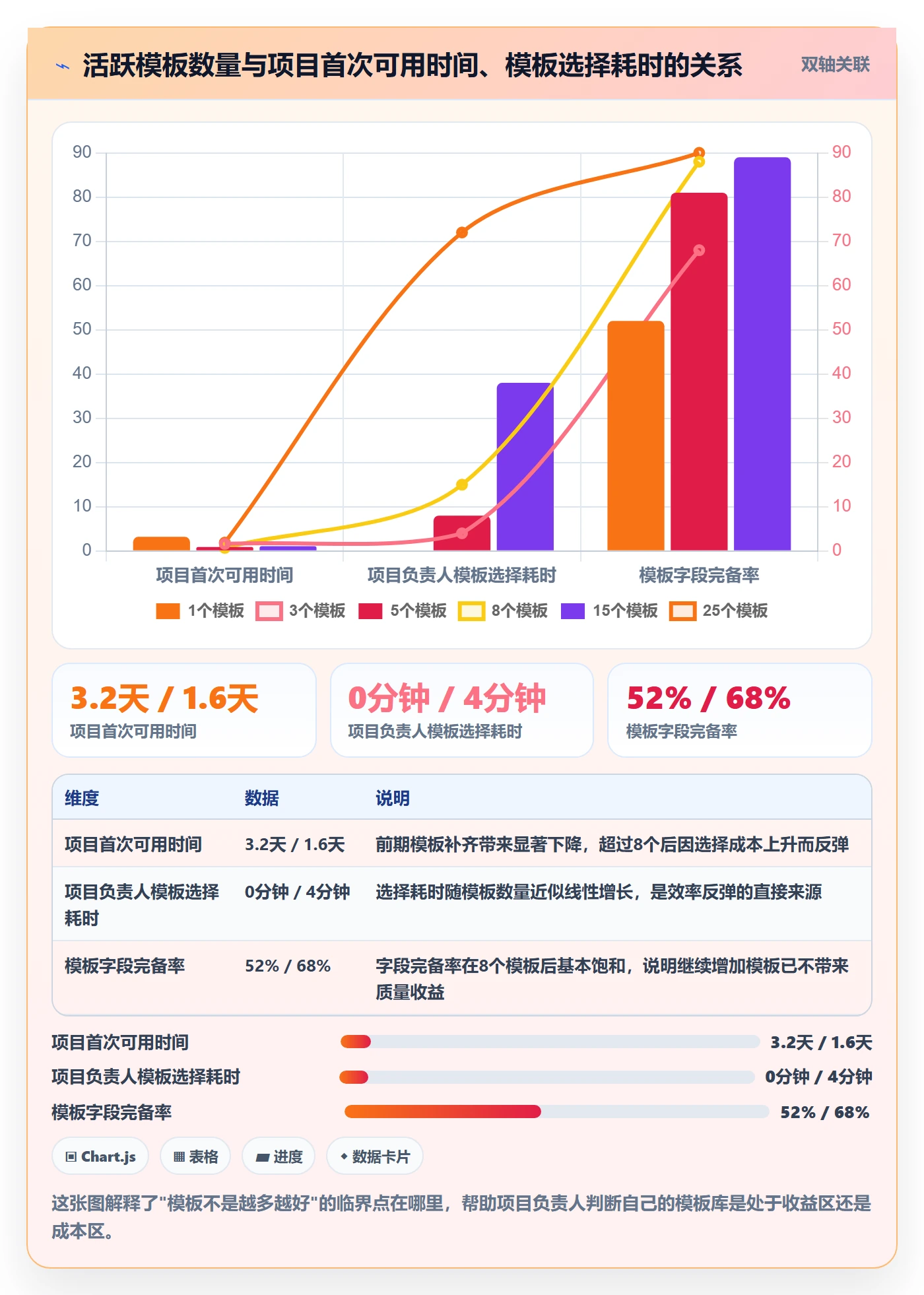复制项目流程与规范：项目负责人项目模板效率提升关键指标