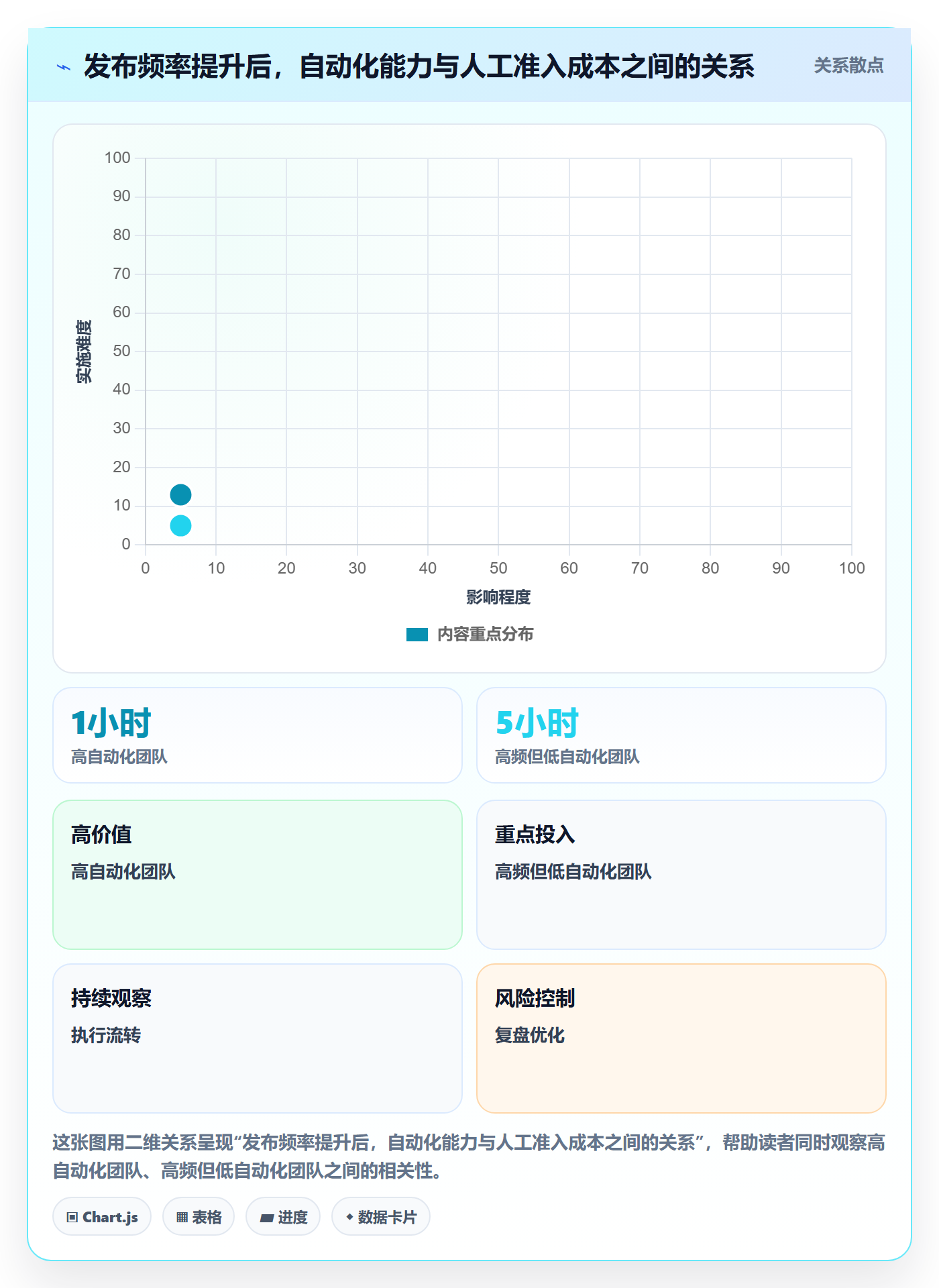版本管理版本发布时间全流程:产品经理效率提升与一文讲清