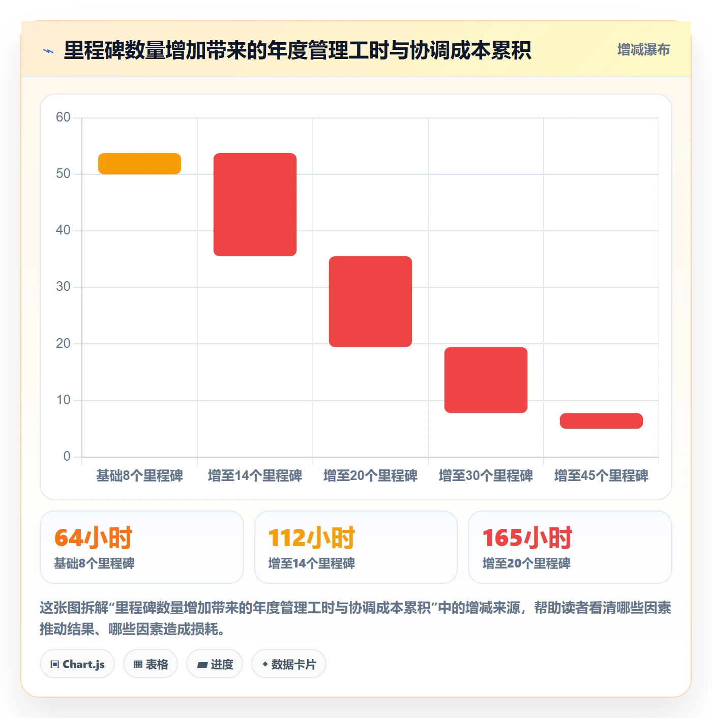 里程碑关键节点全流程:PMO数据分析与一文讲清