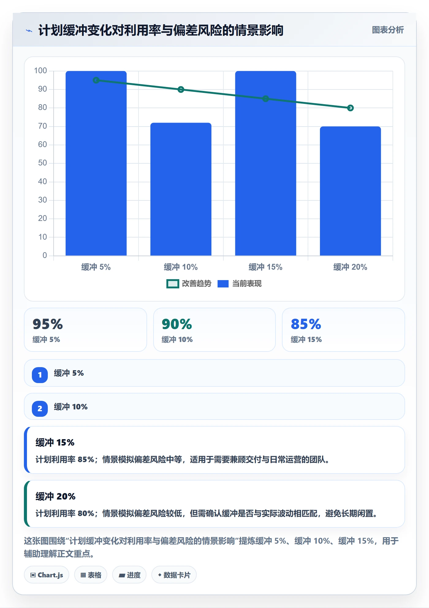 可用工时管理指南：项目负责人如何做好人力资源计划，最佳实践全流程